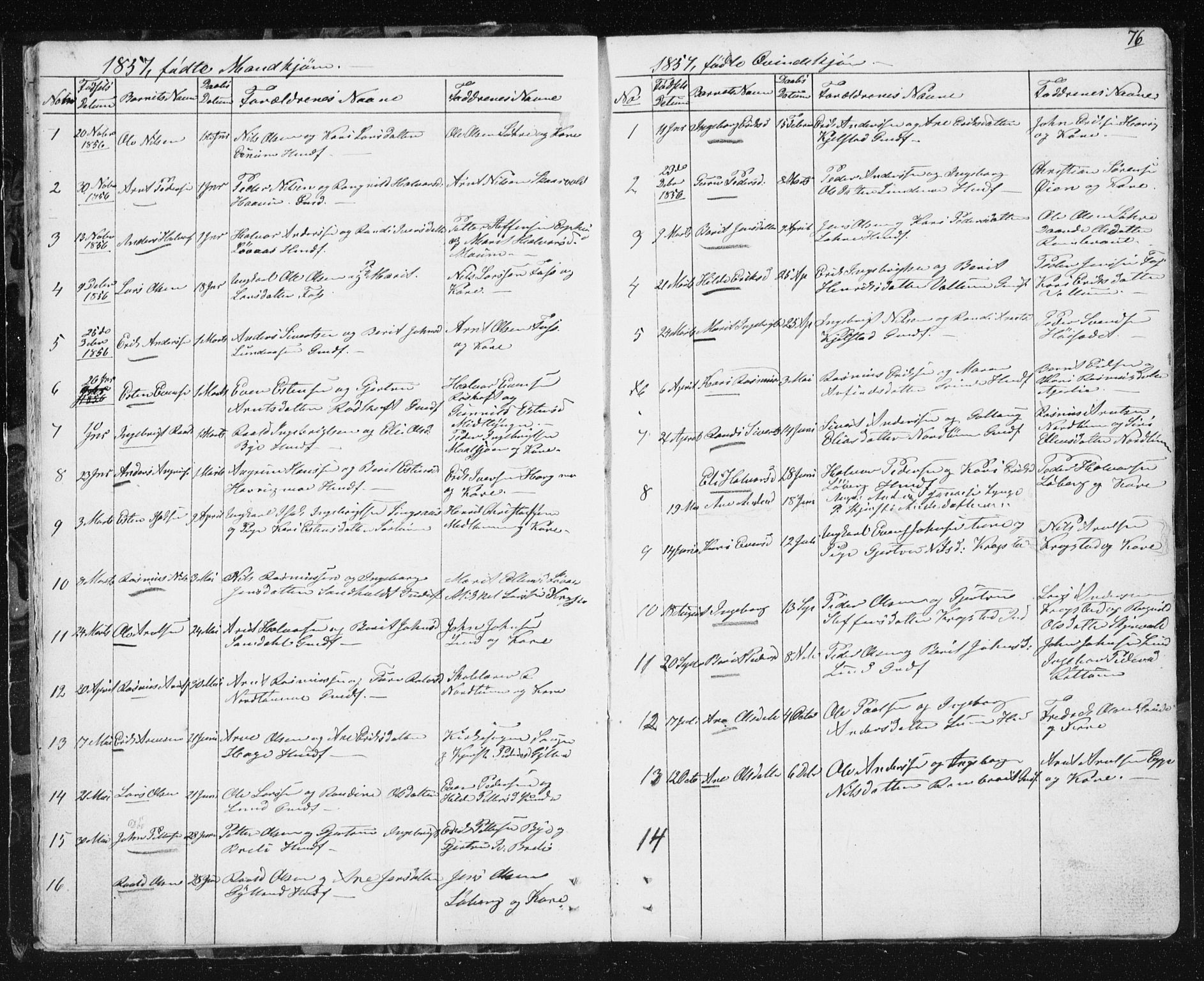 Ministerialprotokoller, klokkerbøker og fødselsregistre - Sør-Trøndelag, SAT/A-1456/692/L1110: Parish register (copy) no. 692C05, 1849-1889, p. 76