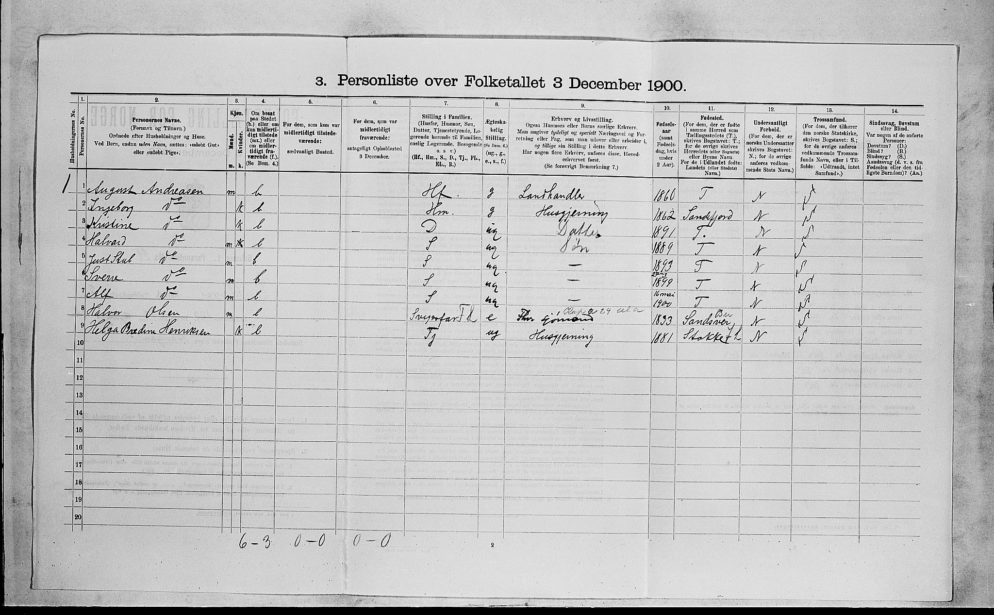 RA, 1900 census for Sandeherred, 1900, p. 727