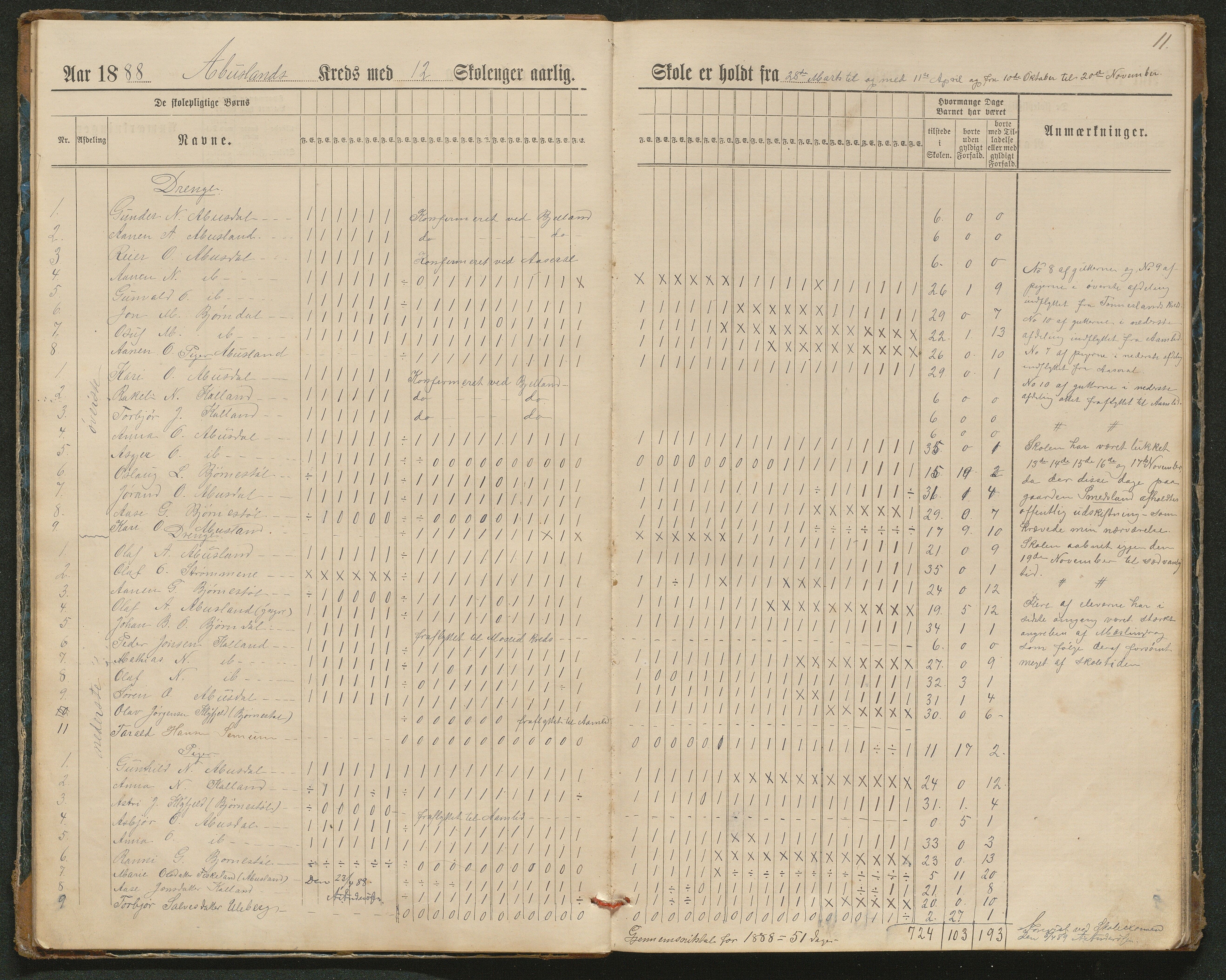 Hornnes kommune, Tønnesvold, Abusland skolekretser, AAKS/KA0936-550g/F1/L0003: Dagbok Abusland, Tønnesland, 1884-1900, p. 11