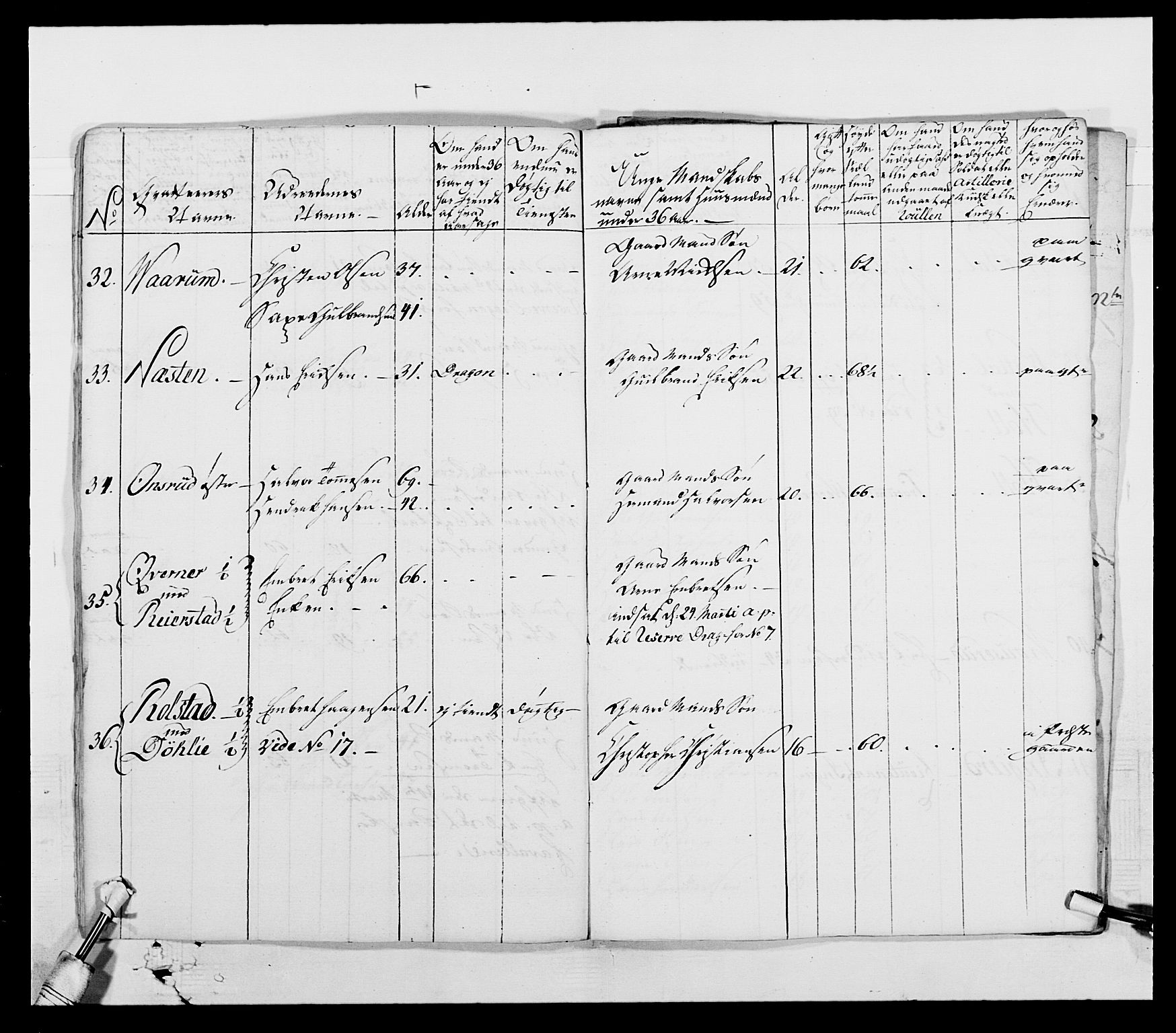 Generalitets- og kommissariatskollegiet, Det kongelige norske kommissariatskollegium, AV/RA-EA-5420/E/Eh/L0003: 1. Sønnafjelske dragonregiment, 1767-1812, p. 354