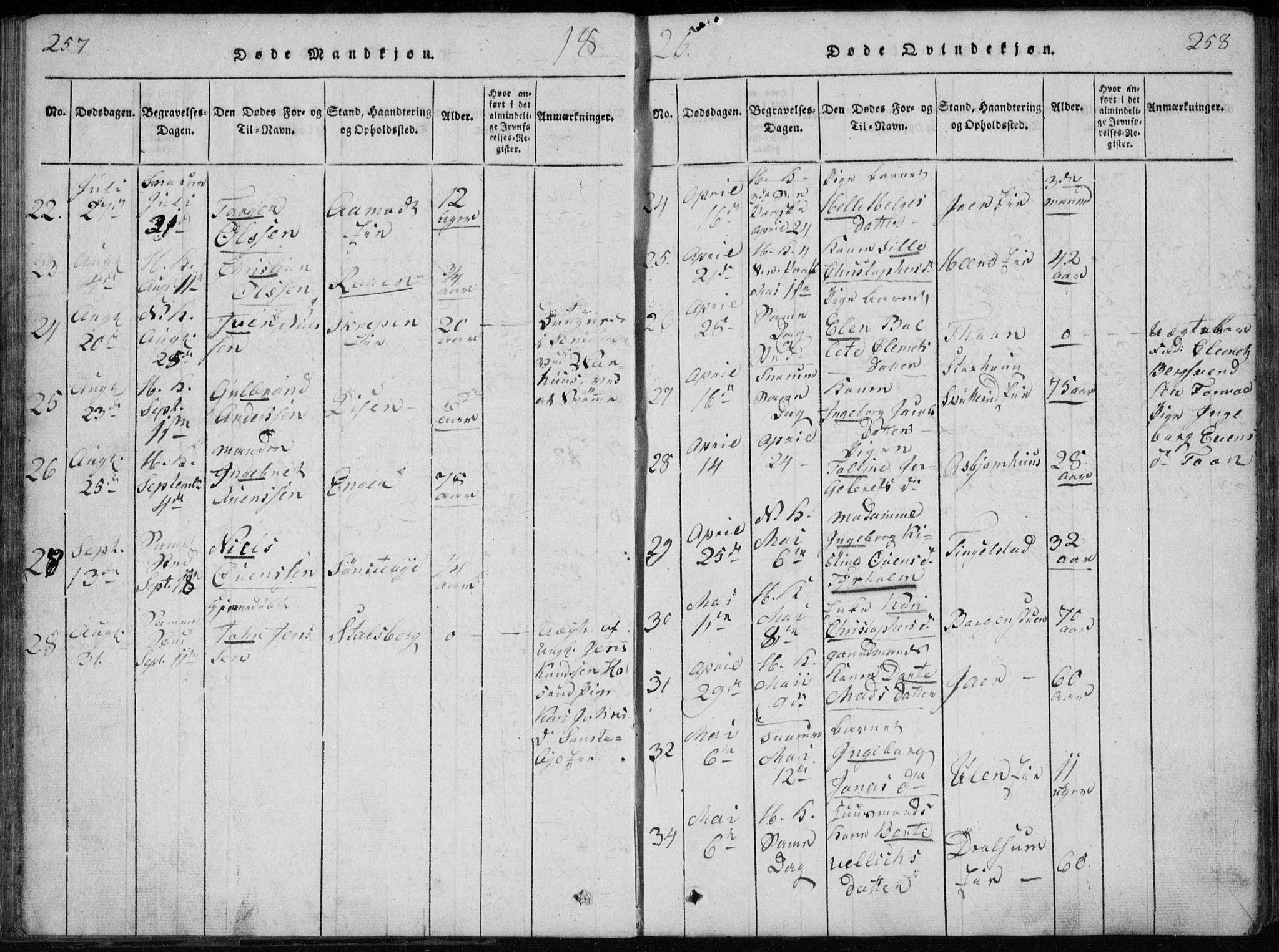 Modum kirkebøker, AV/SAKO-A-234/G/Ga/L0002: Parish register (copy) no. I 2, 1824-1832, p. 257-258