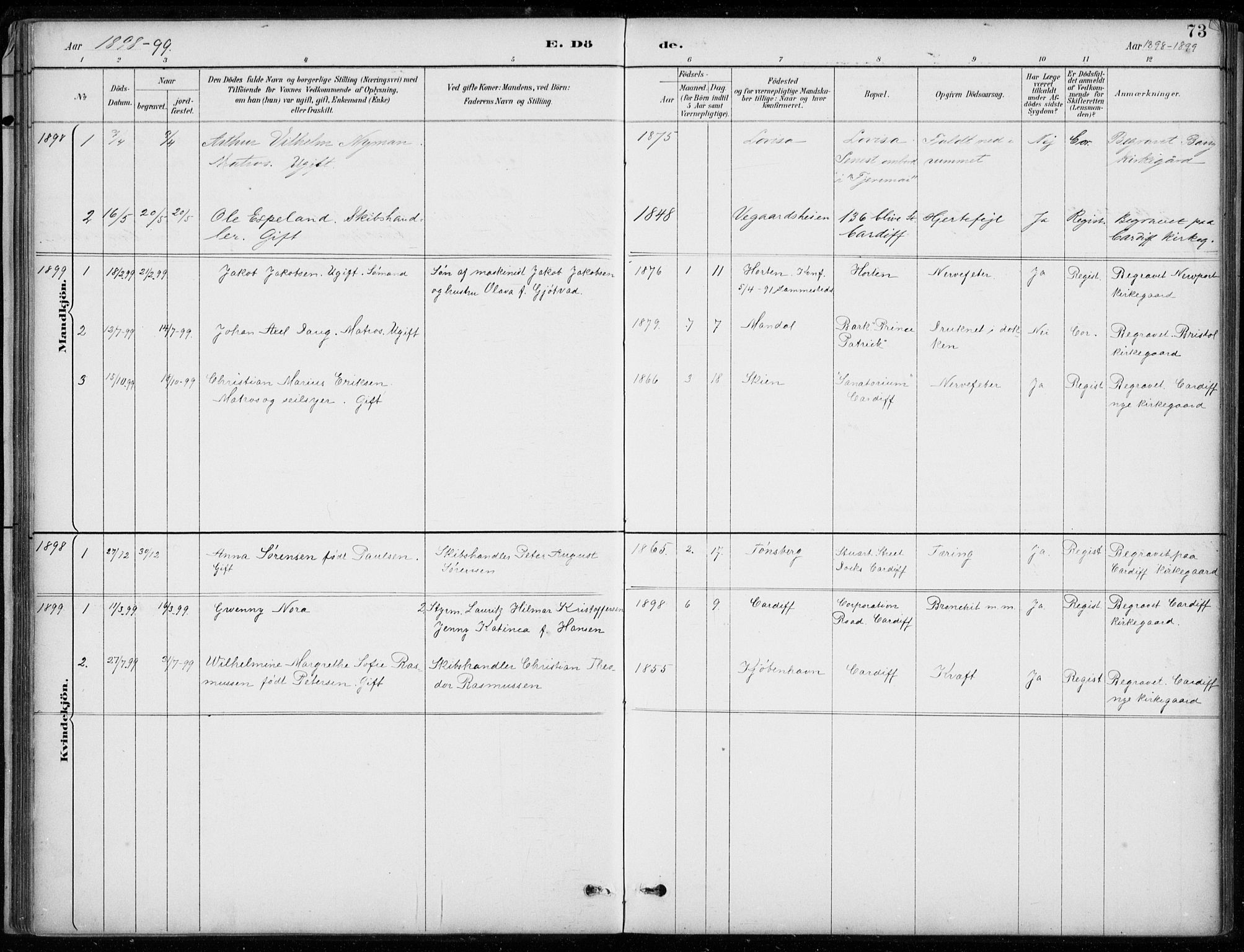 Den norske sjømannsmisjon i utlandet/Bristolhavnene(Cardiff-Swansea), SAB/SAB/PA-0102/H/Ha/Haa/L0002: Parish register (official) no. A 2, 1887-1932, p. 73
