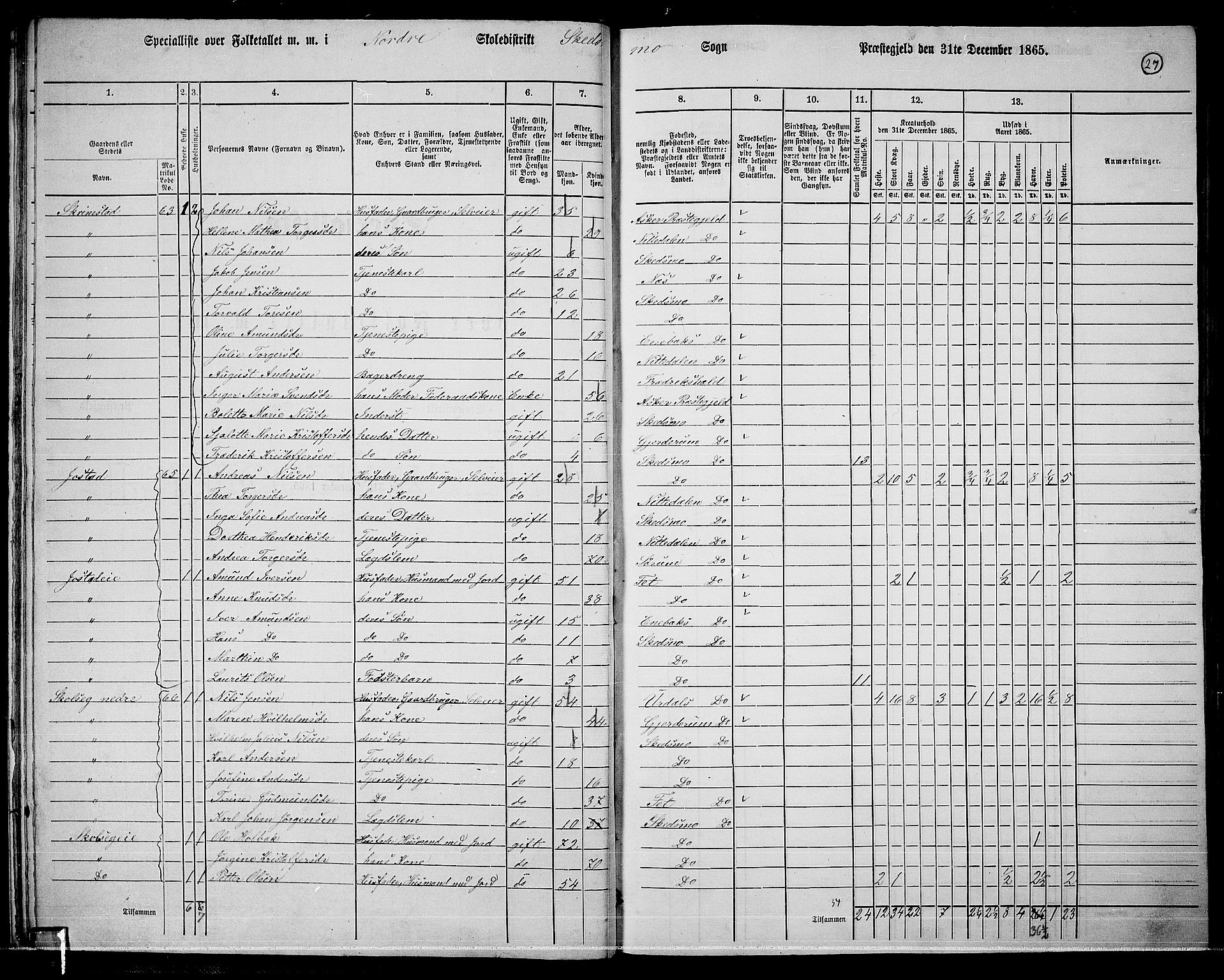 RA, 1865 census for Skedsmo, 1865, p. 25