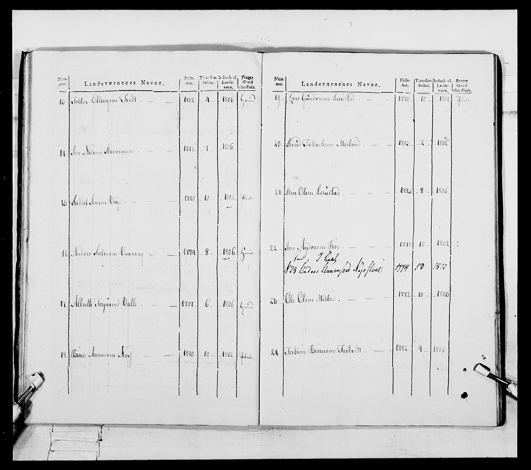 Generalitets- og kommissariatskollegiet, Det kongelige norske kommissariatskollegium, AV/RA-EA-5420/E/Eh/L0112: Vesterlenske nasjonale infanteriregiment, 1812, p. 382