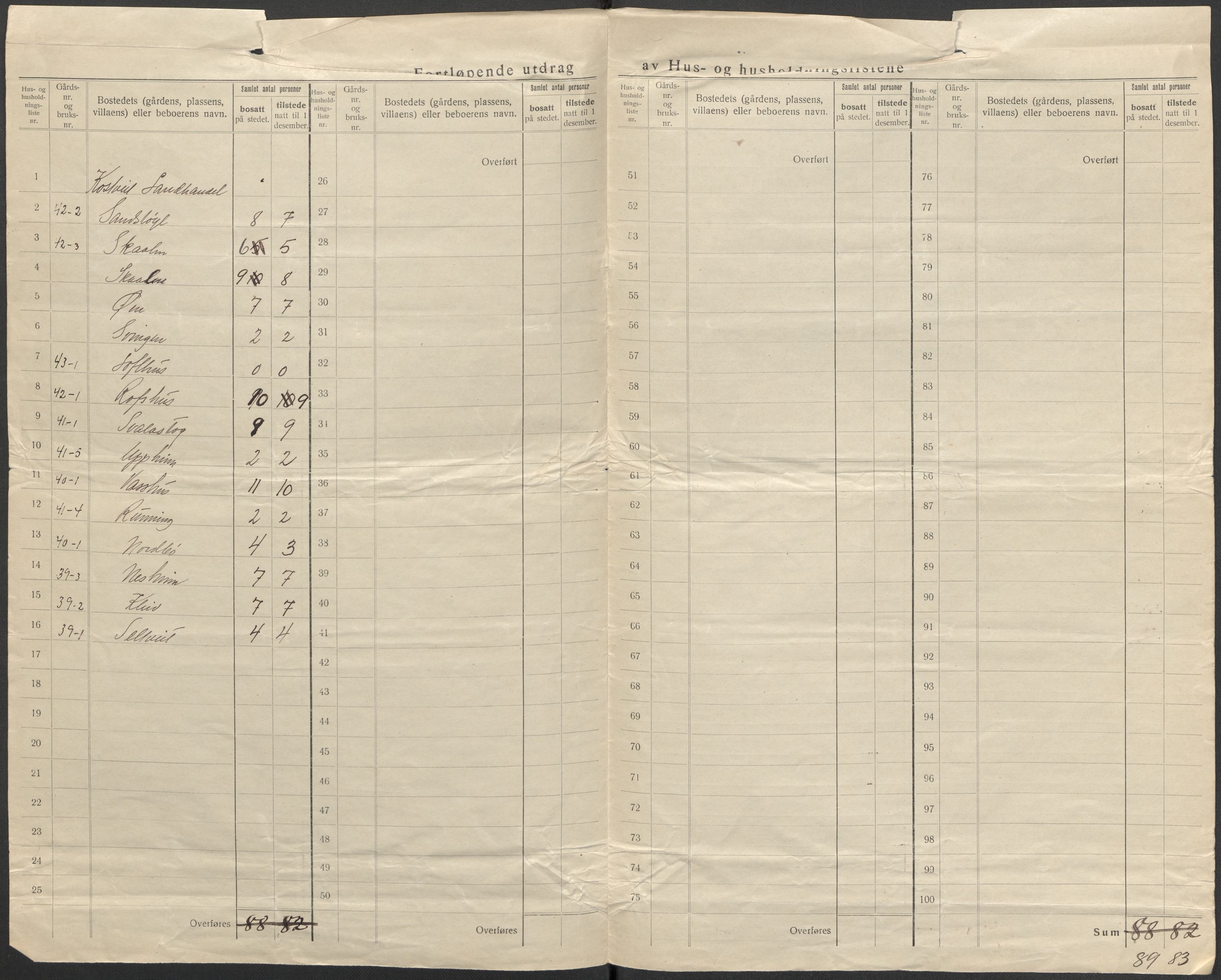 SAKO, 1920 census for Rauland, 1920, p. 21