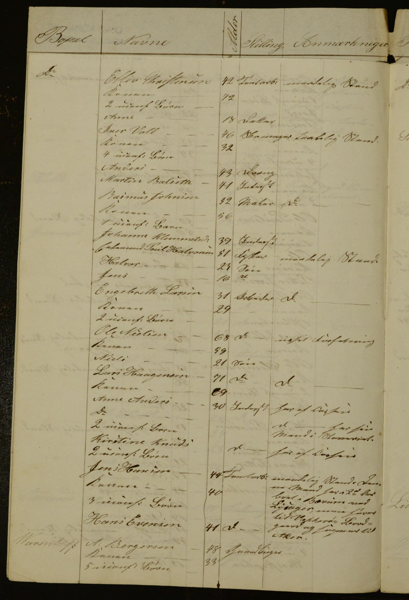 OBA, Census for Aker 1842, 1842