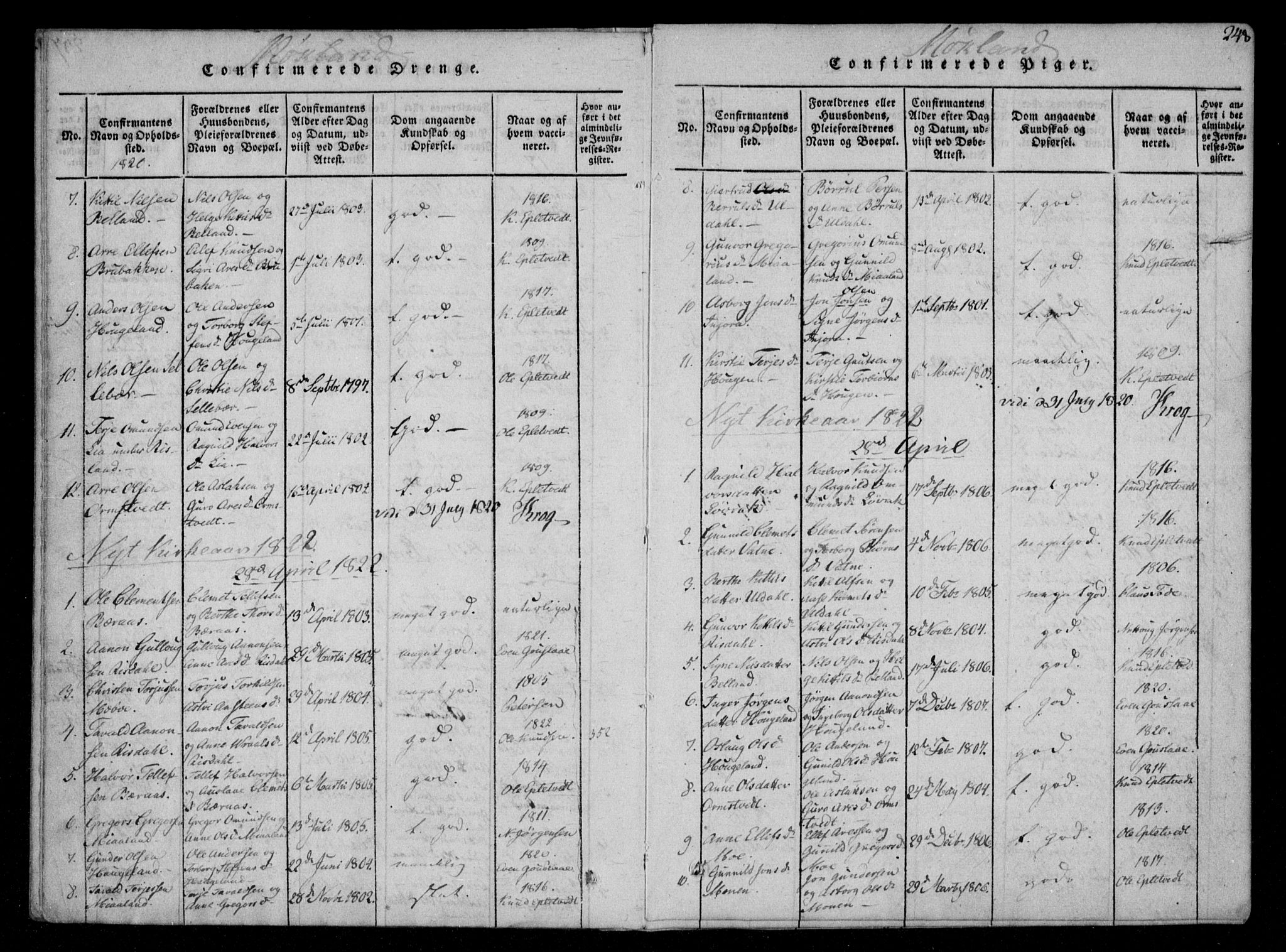 Åmli sokneprestkontor, AV/SAK-1111-0050/F/Fa/Fac/L0006: Parish register (official) no. A 6, 1816-1829, p. 248