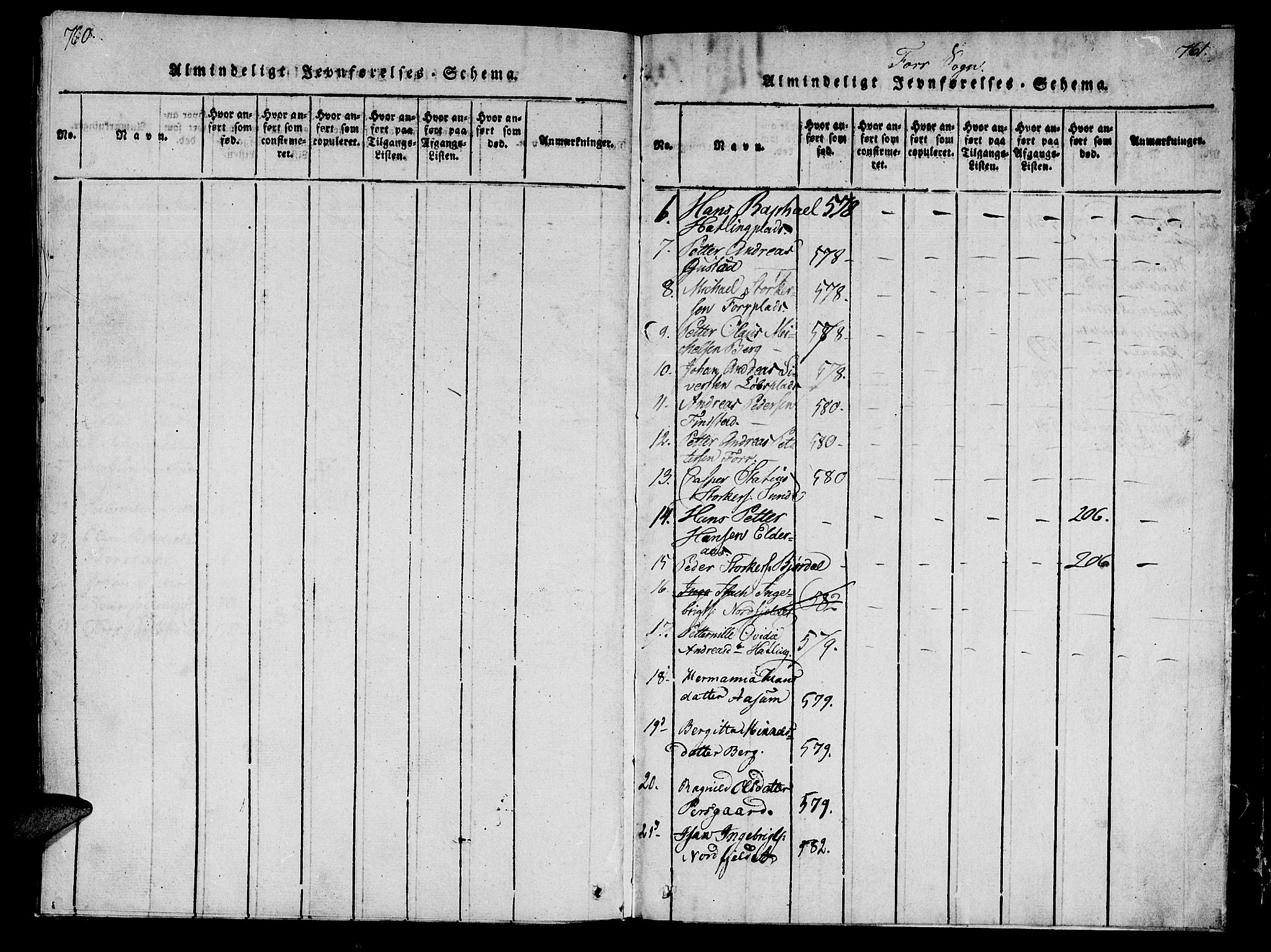 Ministerialprotokoller, klokkerbøker og fødselsregistre - Nord-Trøndelag, SAT/A-1458/746/L0441: Parish register (official) no. 746A03 /1, 1816-1827, p. 760-761