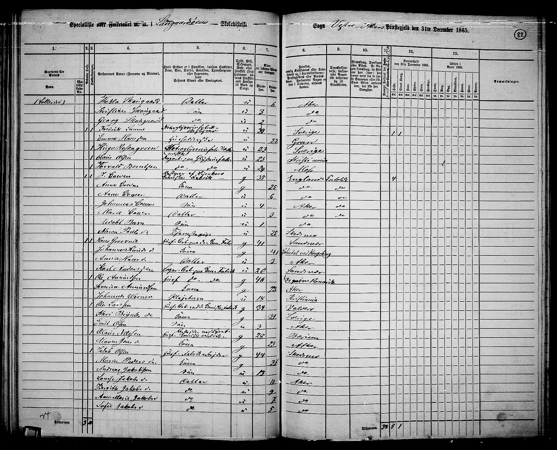 RA, 1865 census for Vestre Aker, 1865, p. 79