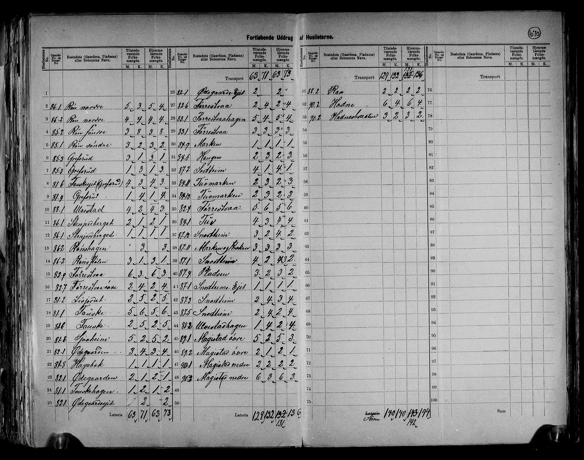 RA, 1891 census for 0543 Vestre Slidre, 1891, p. 24