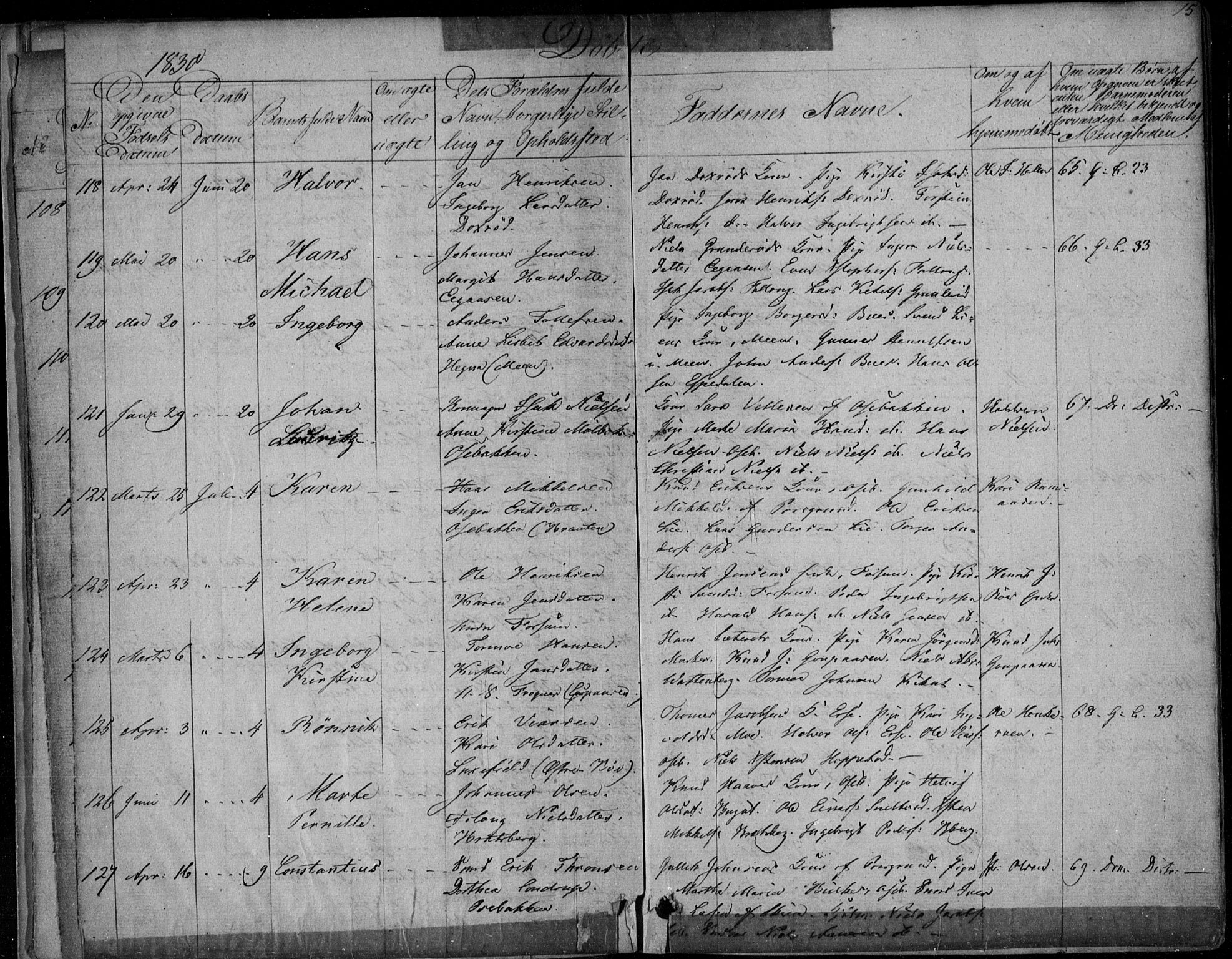 Gjerpen kirkebøker, AV/SAKO-A-265/F/Fa/L0006: Parish register (official) no. I 6, 1829-1834, p. 15