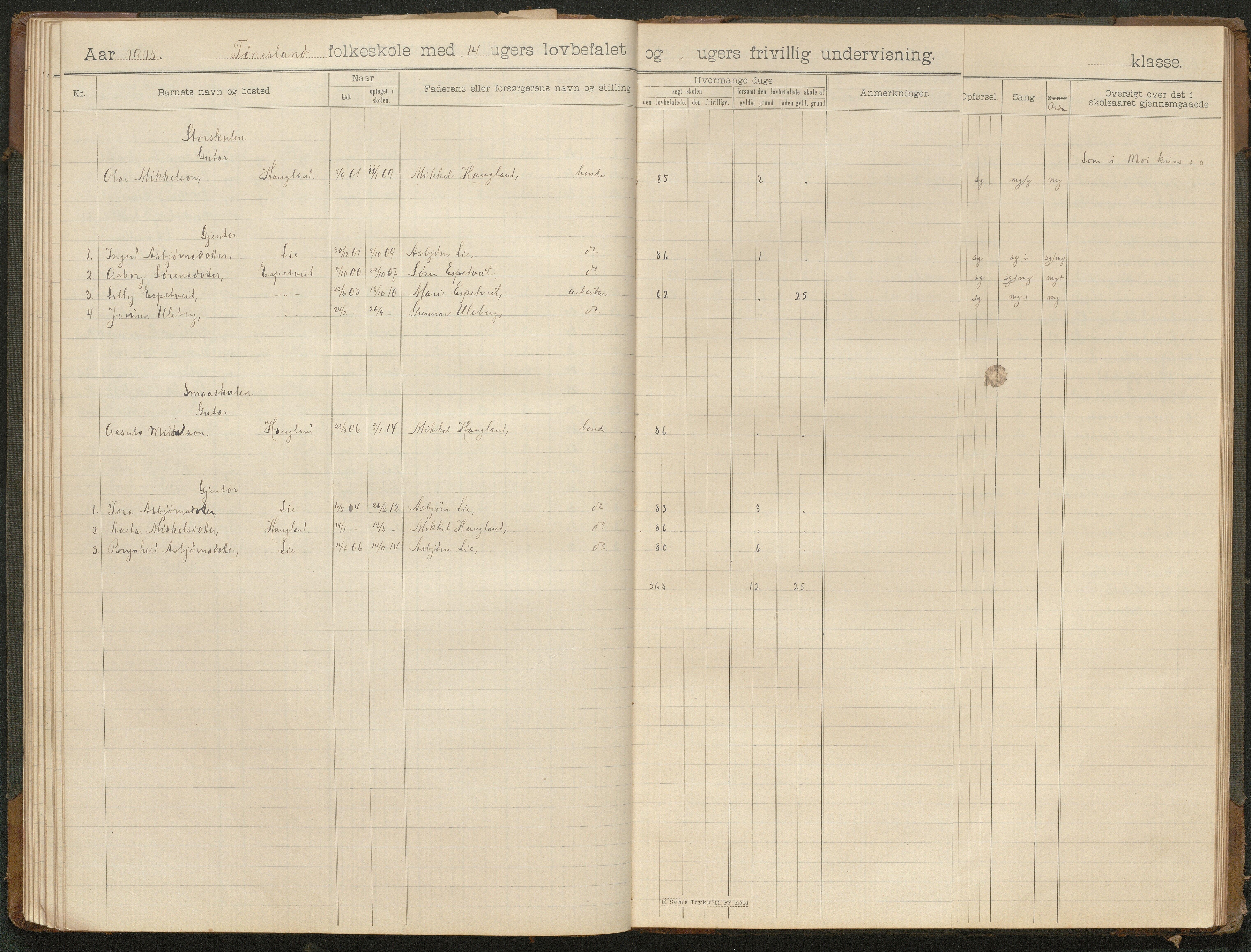 Hornnes kommune, Moi, Moseid, Kjetså skolekretser, AAKS/KA0936-550e/F1/L0001: Skoleprotokoll. Moi, Moseid, 1901-1927