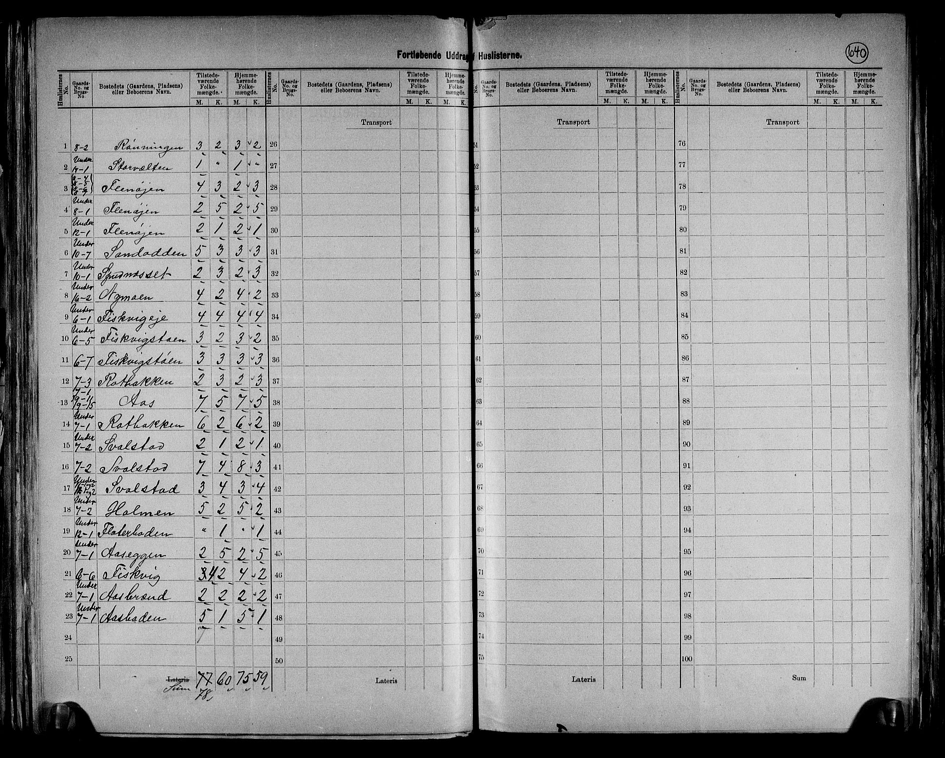 RA, 1891 census for 0432 Ytre Rendal, 1891, p. 16