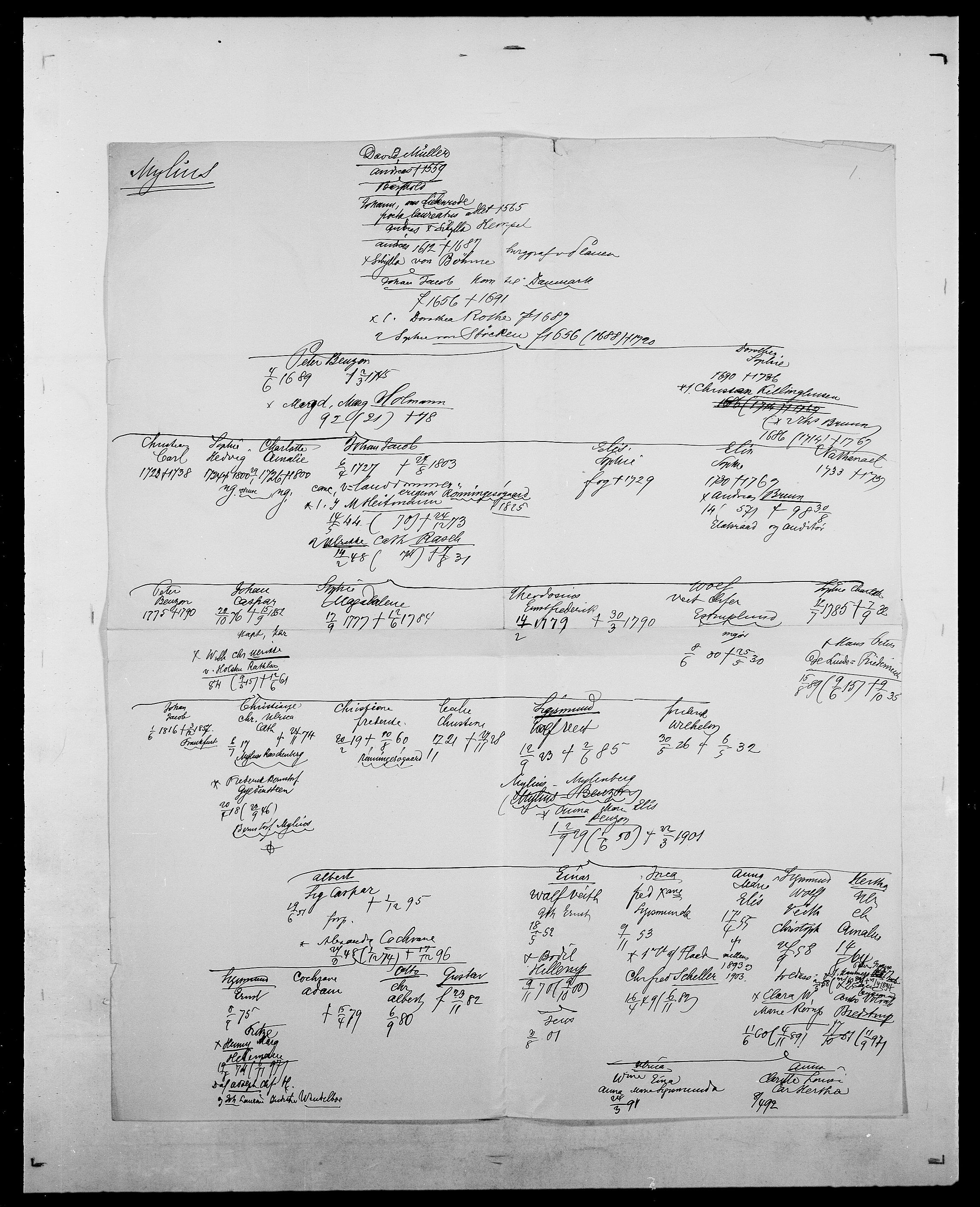 Delgobe, Charles Antoine - samling, AV/SAO-PAO-0038/D/Da/L0027: Morath - v. Møsting, p. 361