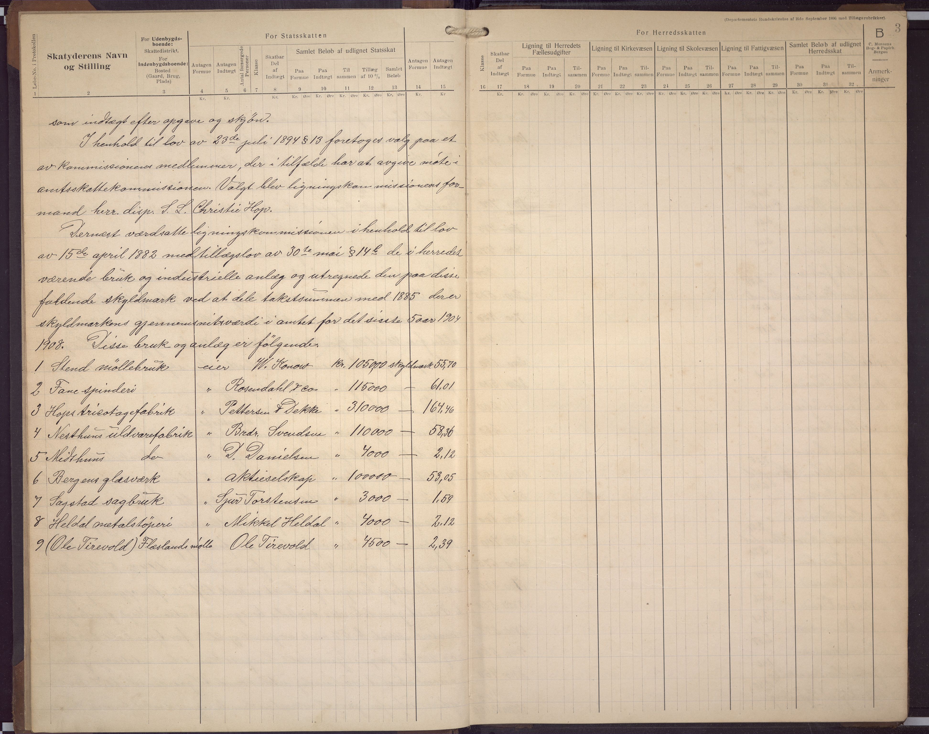 Fana kommune. Herredskassereren, BBA/A-0504/J/Jc/L0009: Skattelister/ligningsprotokoll, 1909-1911, p. 7