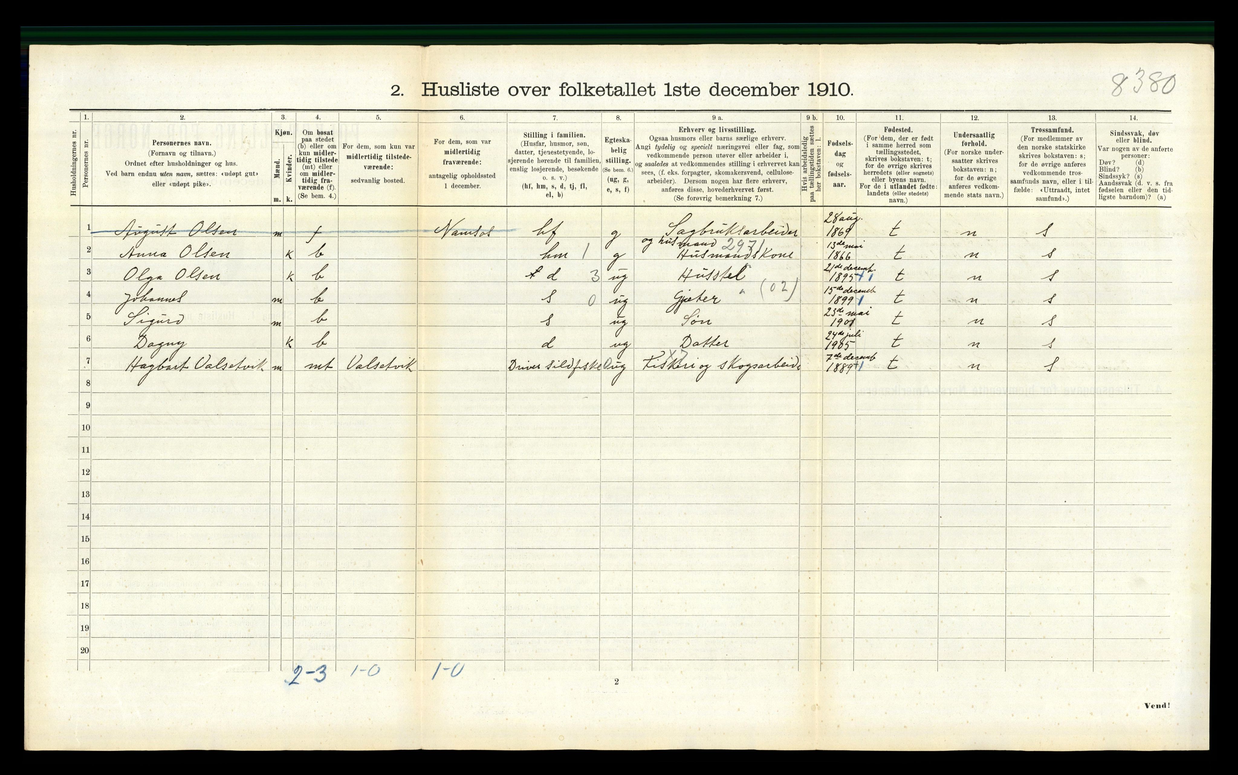 RA, 1910 census for Fosnes, 1910, p. 750