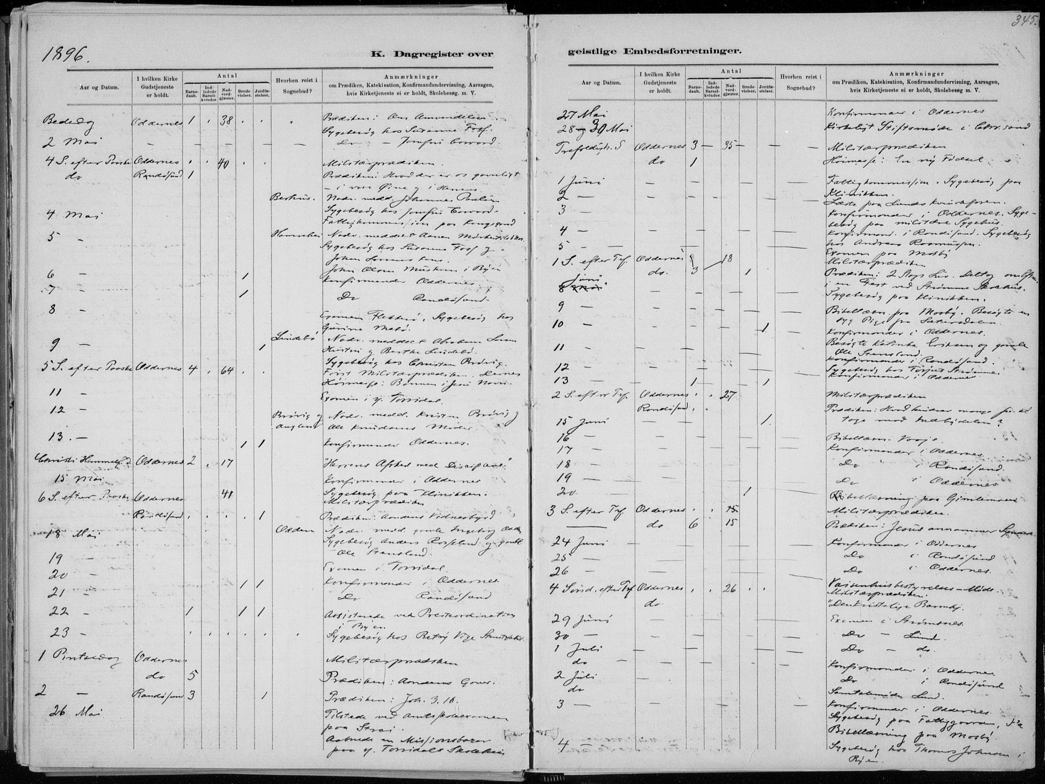 Oddernes sokneprestkontor, AV/SAK-1111-0033/F/Fa/Faa/L0009: Parish register (official) no. A 9, 1884-1896, p. 345