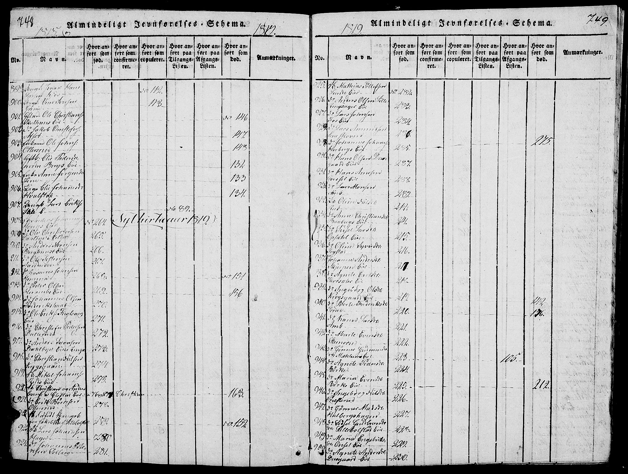 Ringsaker prestekontor, AV/SAH-PREST-014/L/La/L0001: Parish register (copy) no. 1, 1814-1826, p. 748-749