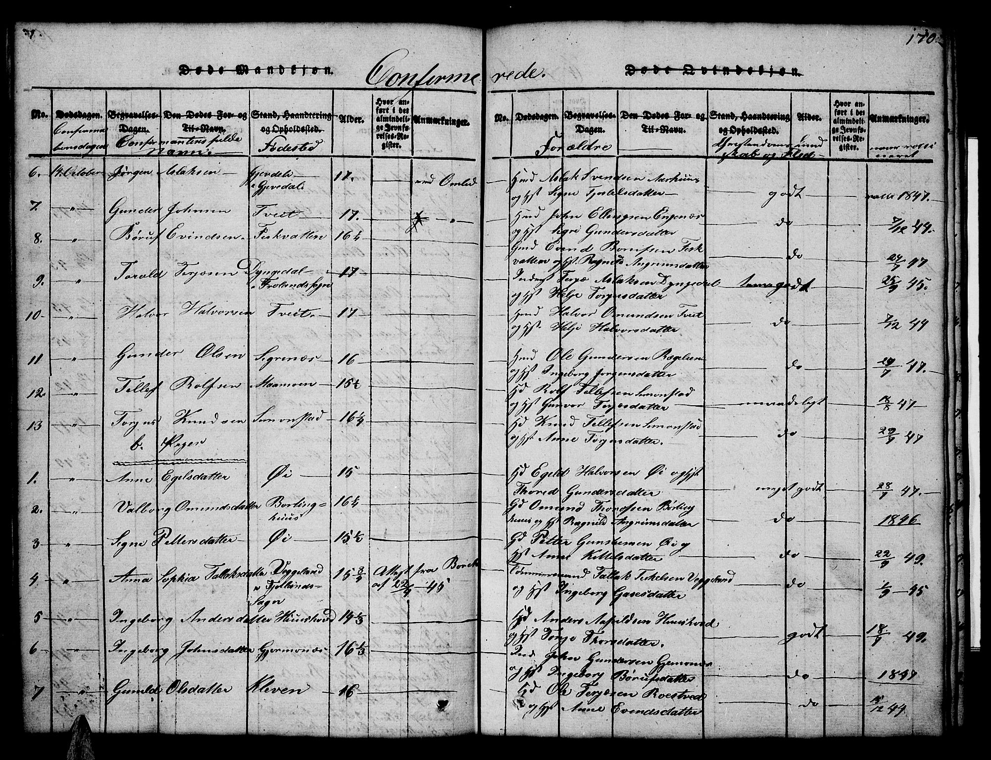 Åmli sokneprestkontor, AV/SAK-1111-0050/F/Fb/Fbc/L0001: Parish register (copy) no. B 1, 1816-1867, p. 170