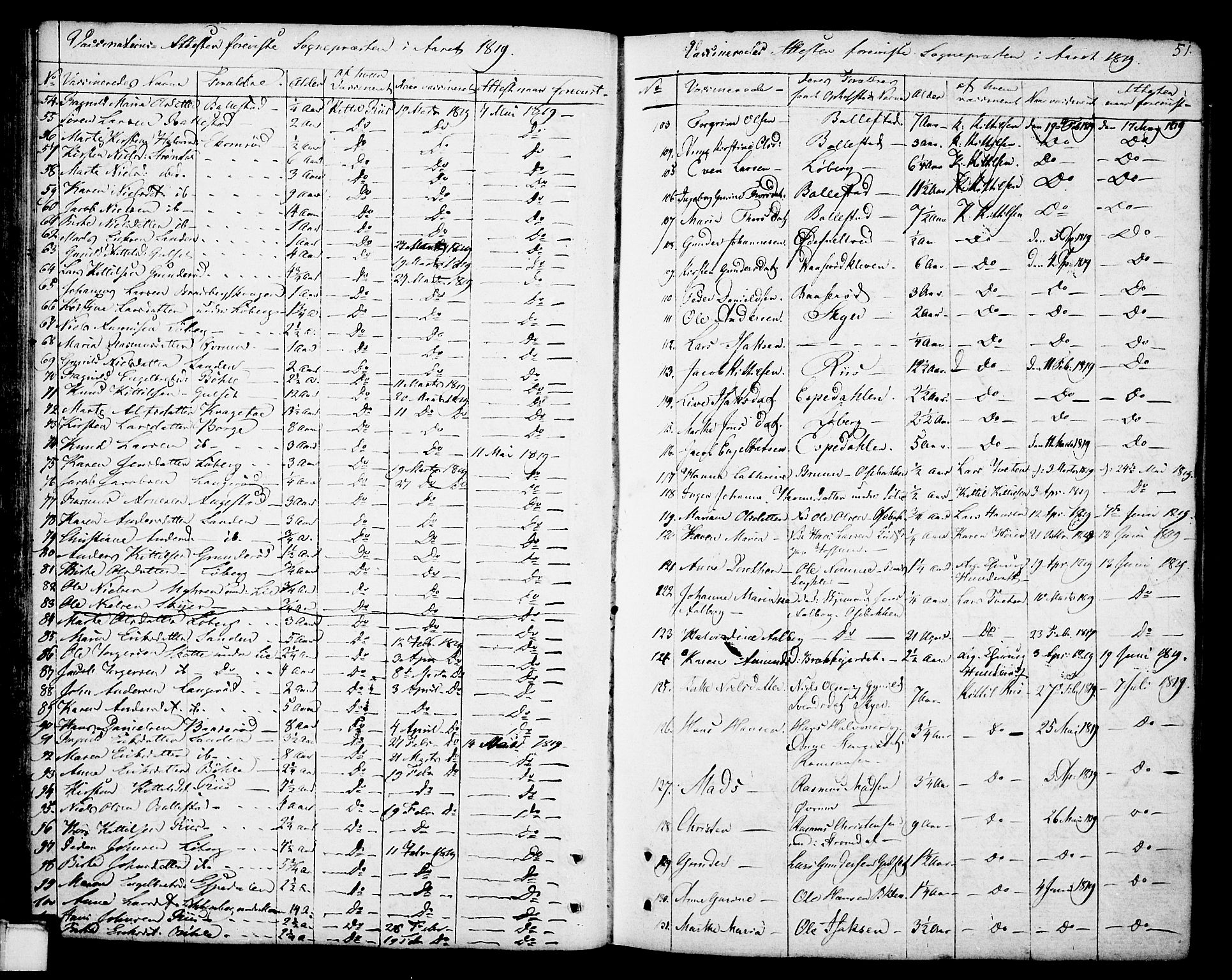 Gjerpen kirkebøker, SAKO/A-265/F/Fa/L0003: Parish register (official) no. I 3, 1796-1814, p. 51