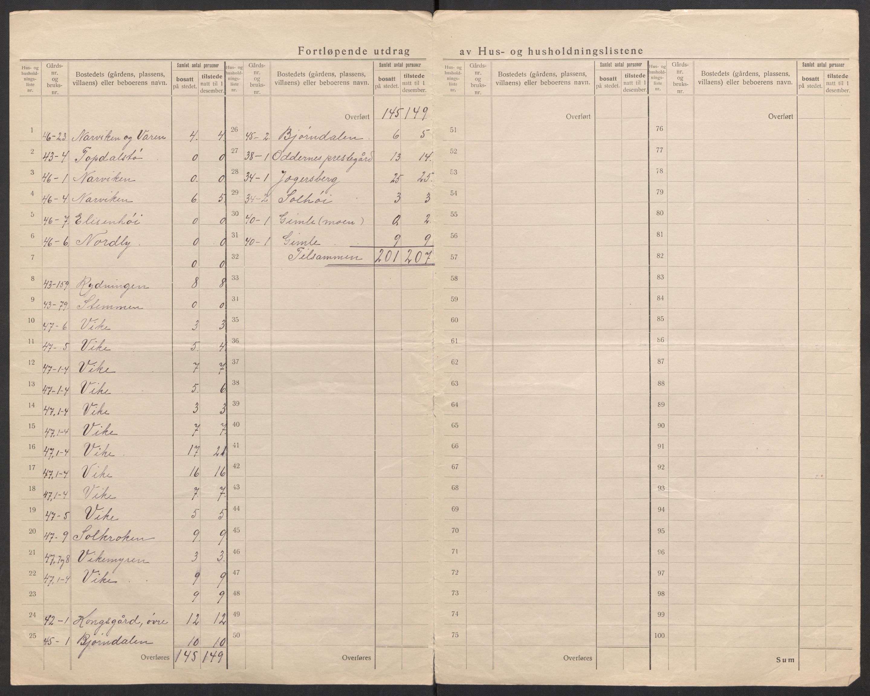 SAK, 1920 census for Oddernes, 1920, p. 53