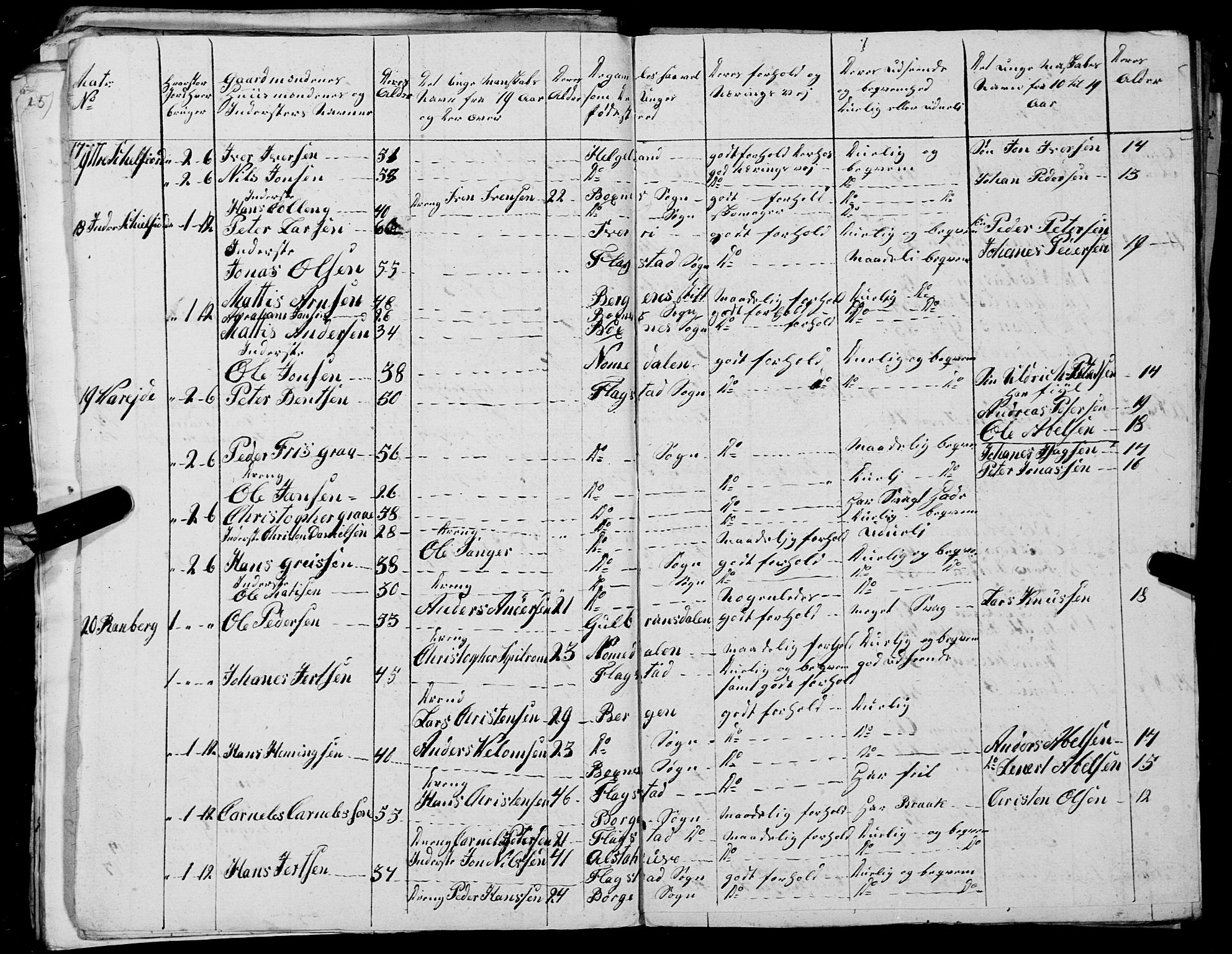 Fylkesmannen i Nordland, AV/SAT-A-0499/1.1/R/Ra/L0027: --, 1806-1836, p. 269