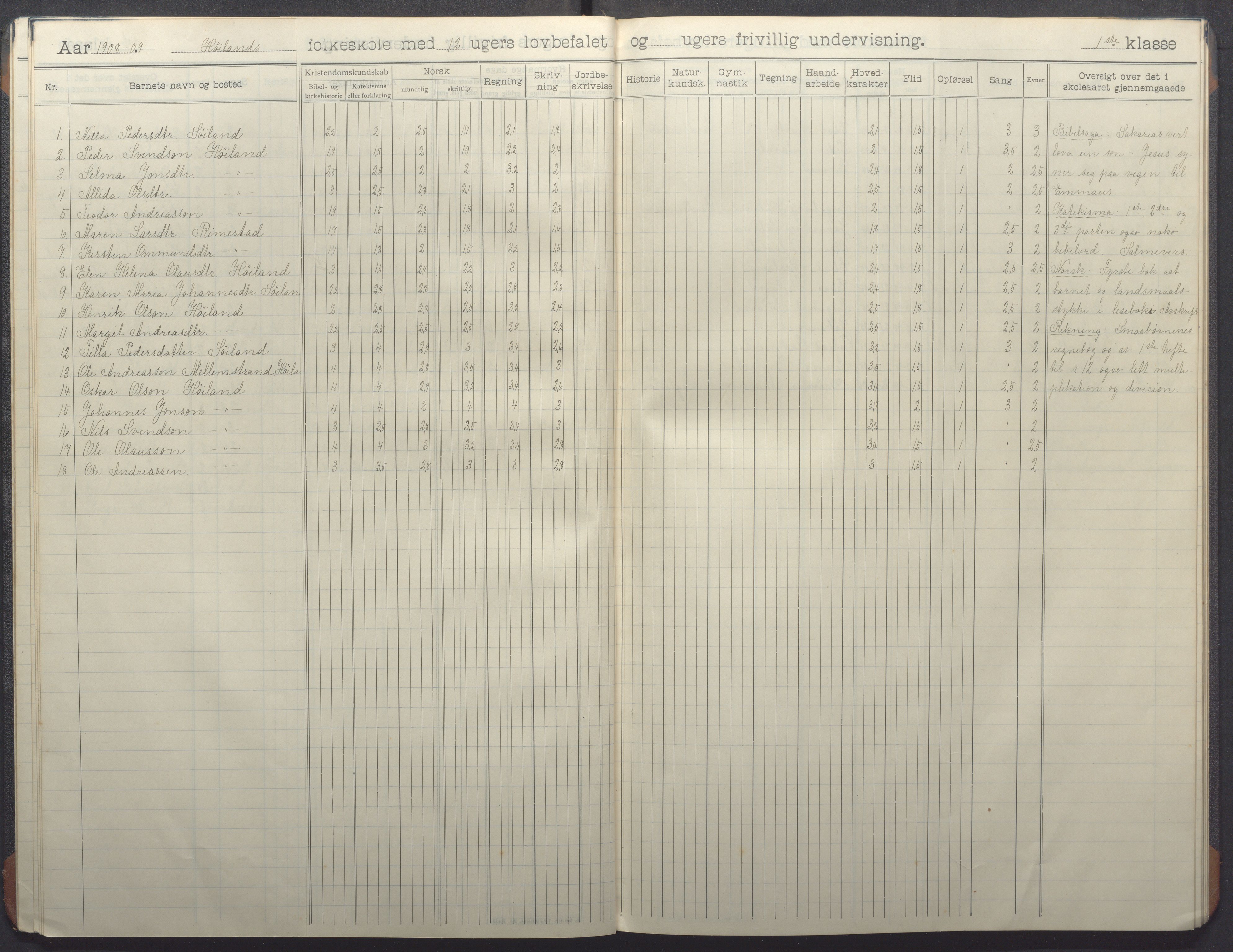 Nærbø kommune - Høyland skole, IKAR/-, 1906-1915, p. 16