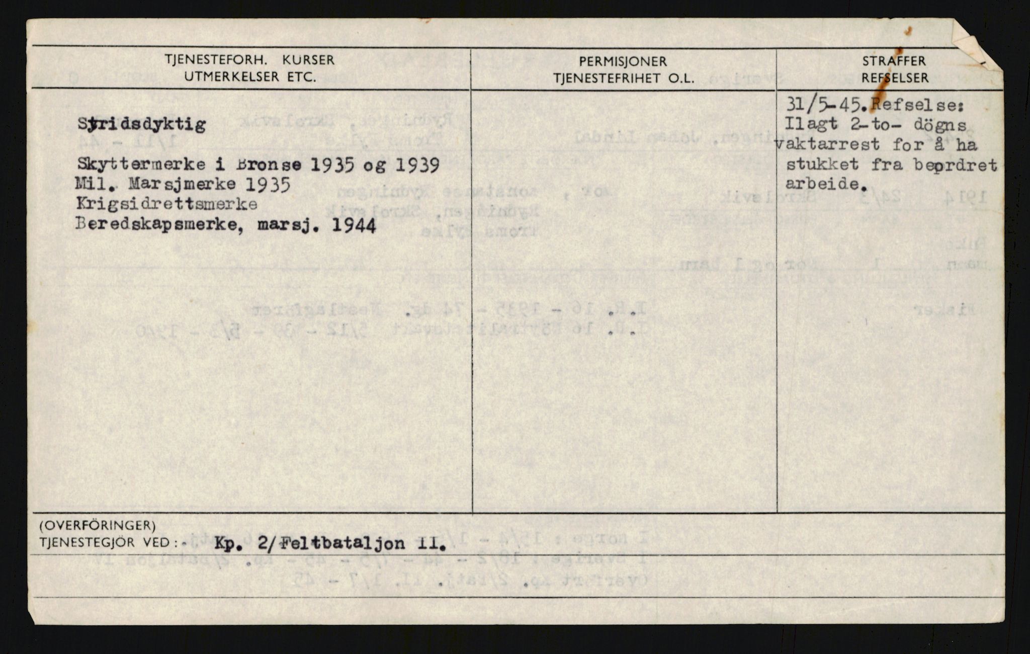 Forsvaret, Troms infanteriregiment nr. 16, AV/RA-RAFA-3146/P/Pa/L0019: Rulleblad for regimentets menige mannskaper, årsklasse 1935, 1935, p. 1100