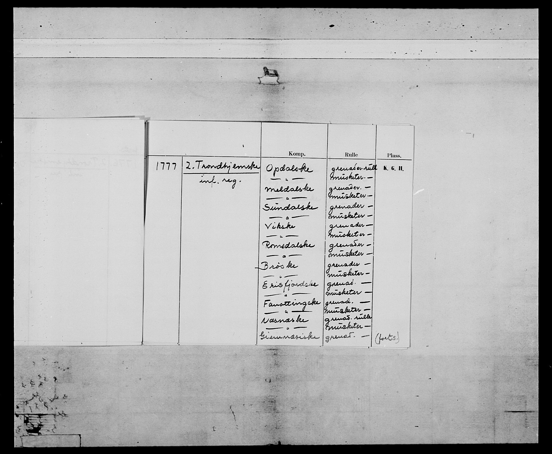 Generalitets- og kommissariatskollegiet, Det kongelige norske kommissariatskollegium, AV/RA-EA-5420/E/Eh/L0077: 2. Trondheimske nasjonale infanteriregiment, 1774-1778, p. 6