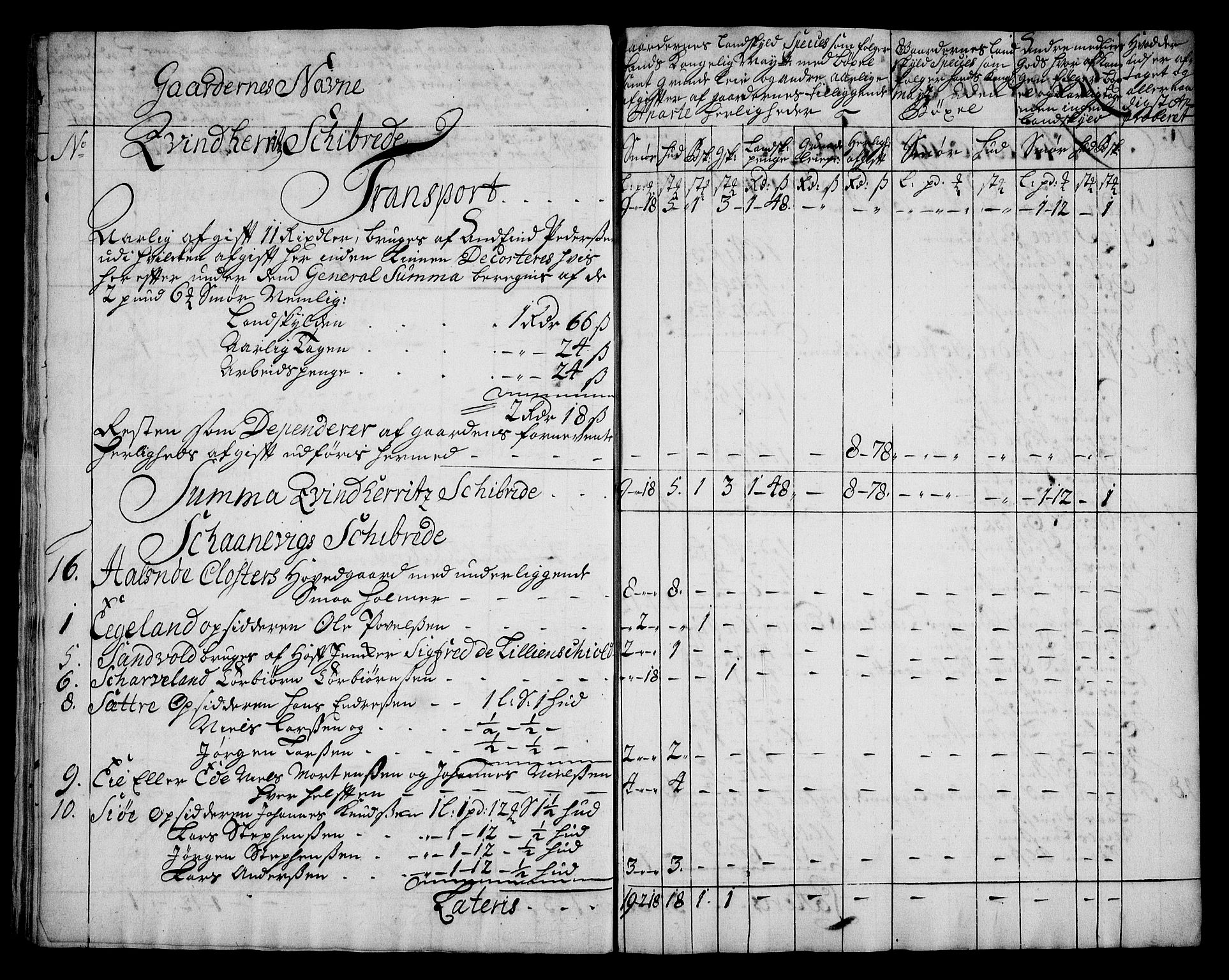 Rentekammeret inntil 1814, Realistisk ordnet avdeling, AV/RA-EA-4070/On/L0005: [Jj 6]: Forskjellige dokumenter om Halsnøy klosters gods, 1697-1770, p. 115