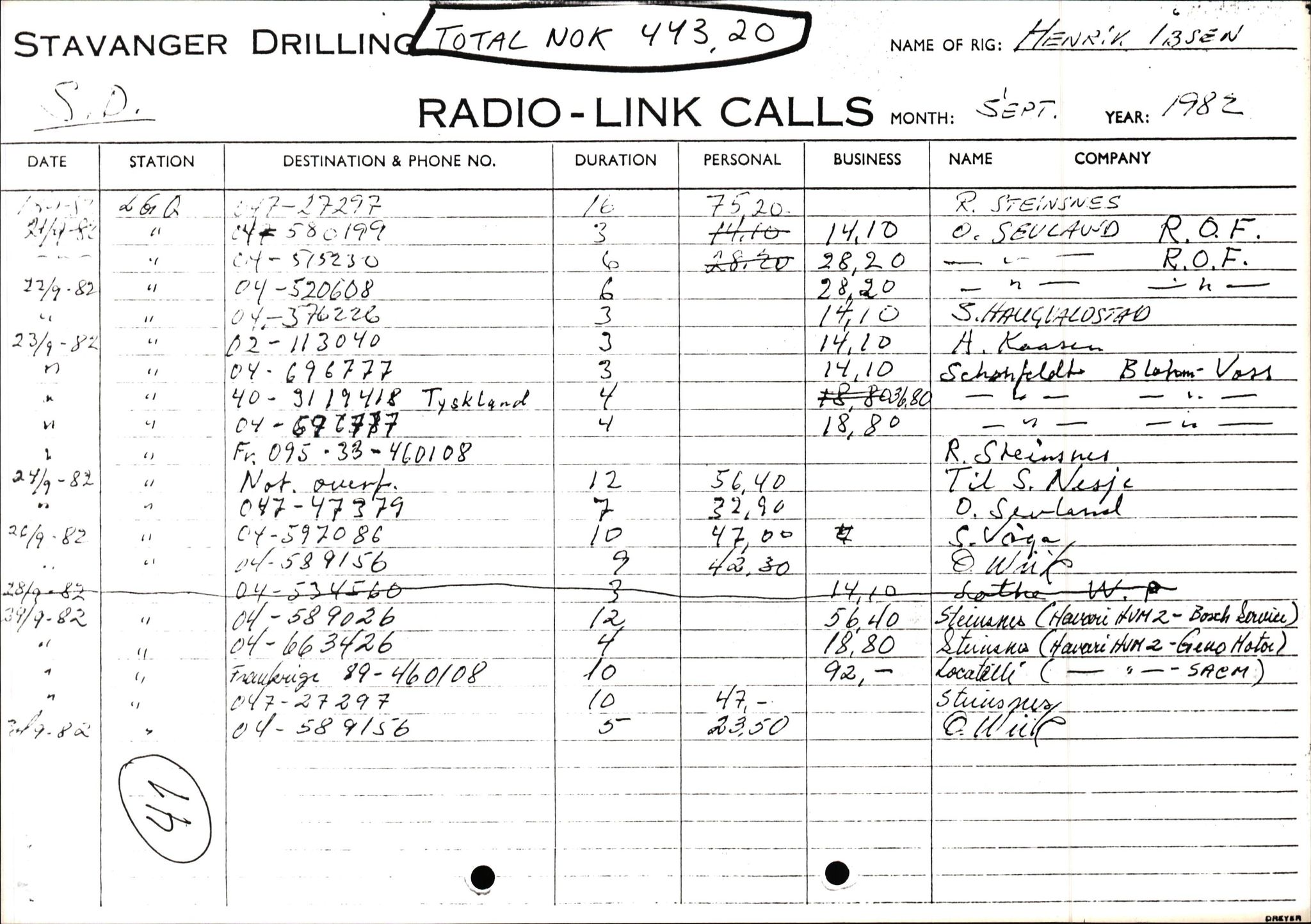 Pa 1503 - Stavanger Drilling AS, AV/SAST-A-101906/2/E/Ec/Eca/L0013: Sak og korrespondanse, 1980-1982