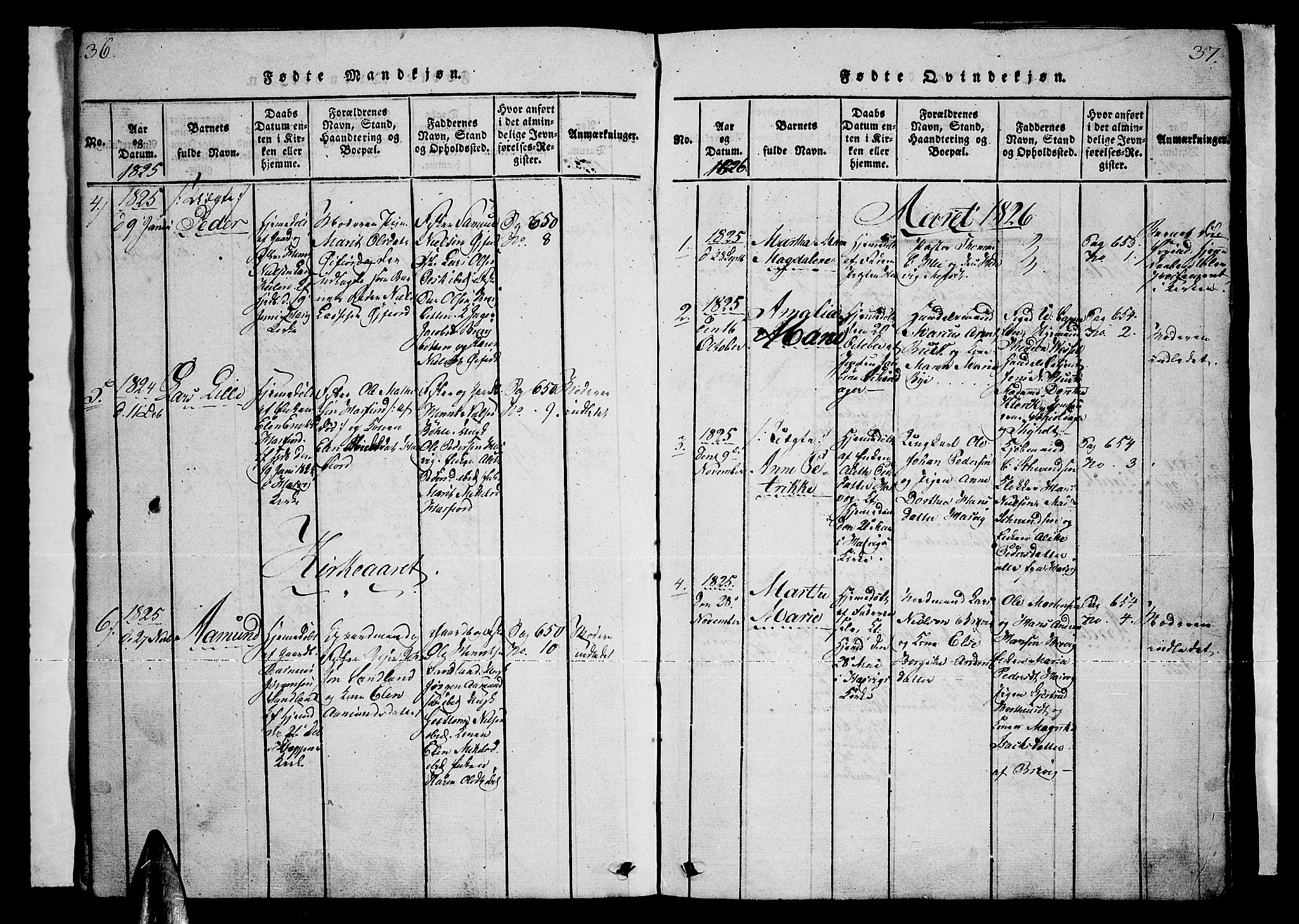 Loppa sokneprestkontor, SATØ/S-1339/H/Ha/L0003kirke: Parish register (official) no. 3, 1820-1848, p. 36-37