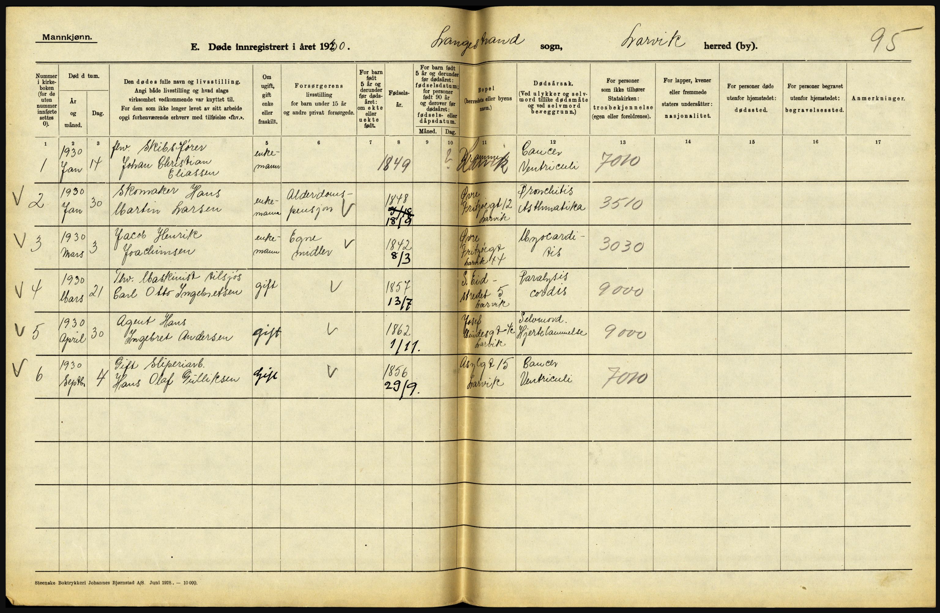 Statistisk sentralbyrå, Sosiodemografiske emner, Befolkning, AV/RA-S-2228/D/Df/Dfc/Dfcj/L0017: Vestfold. Telemark, 1930, p. 220