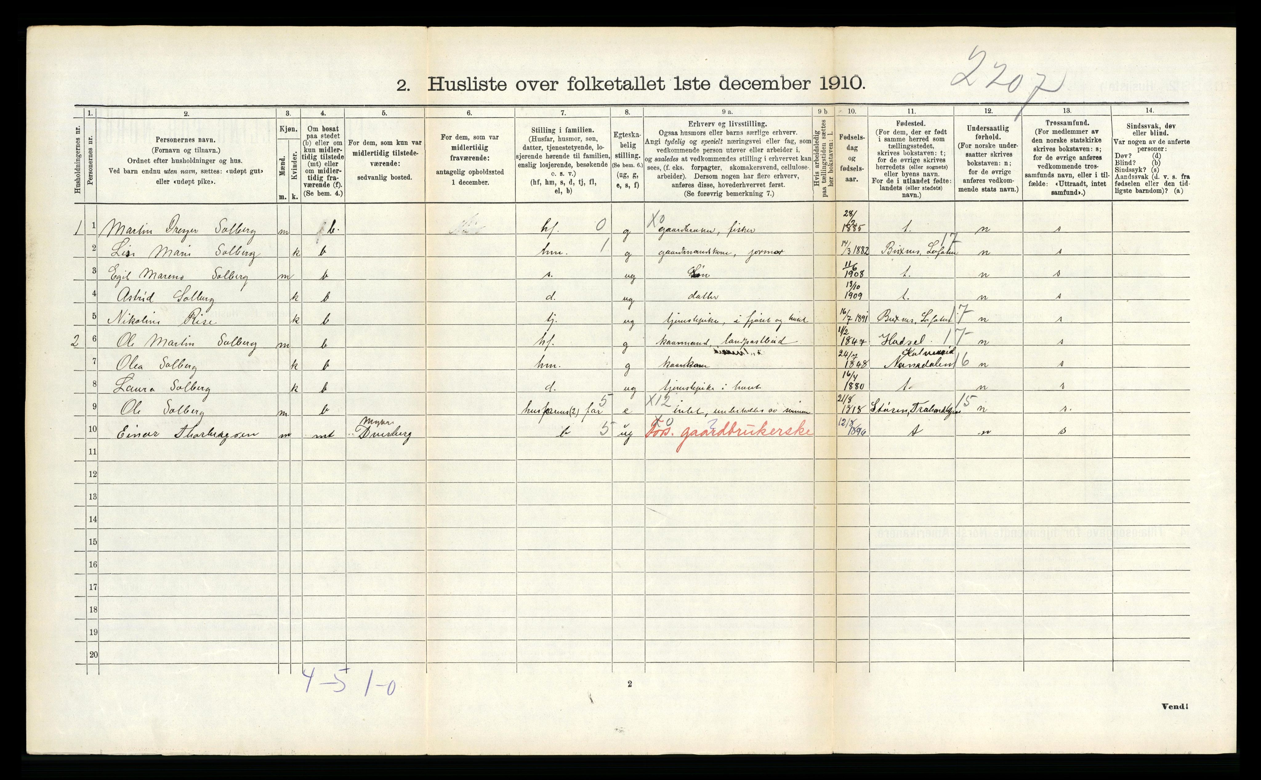 RA, 1910 census for Dverberg, 1910, p. 325