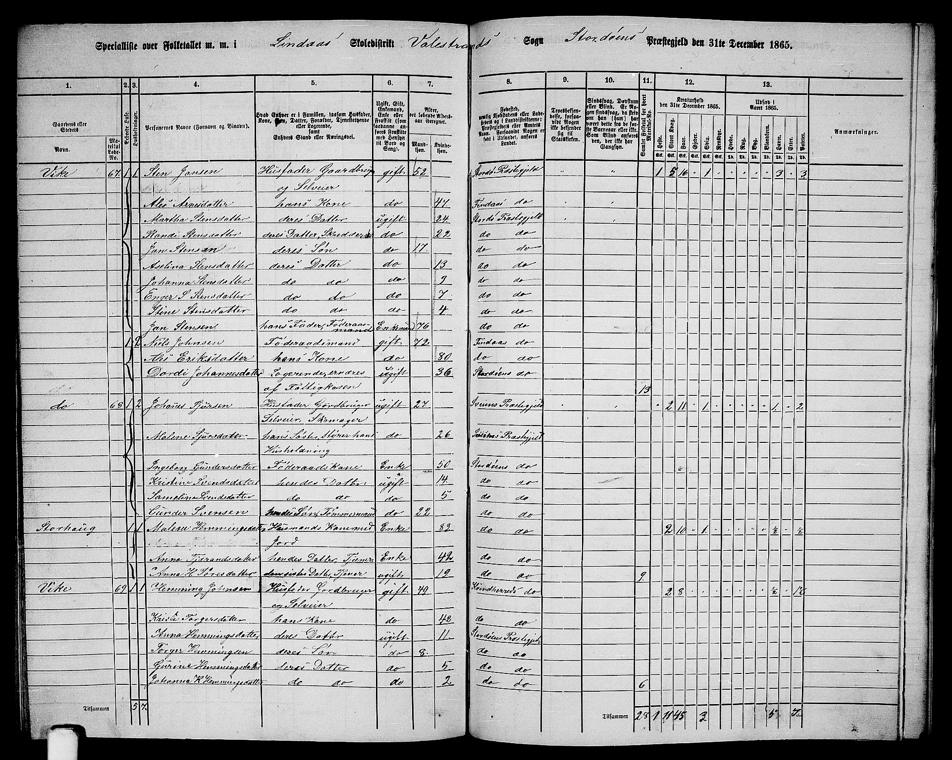 RA, 1865 census for Stord, 1865, p. 132