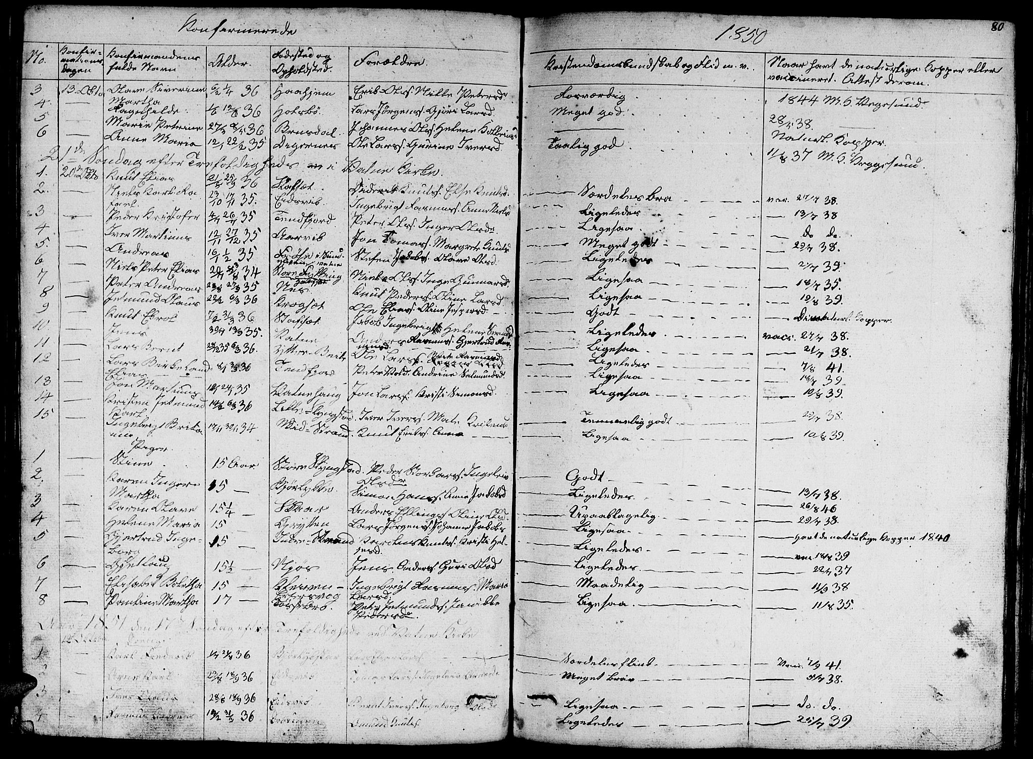 Ministerialprotokoller, klokkerbøker og fødselsregistre - Møre og Romsdal, AV/SAT-A-1454/524/L0362: Parish register (copy) no. 524C03, 1840-1854, p. 80