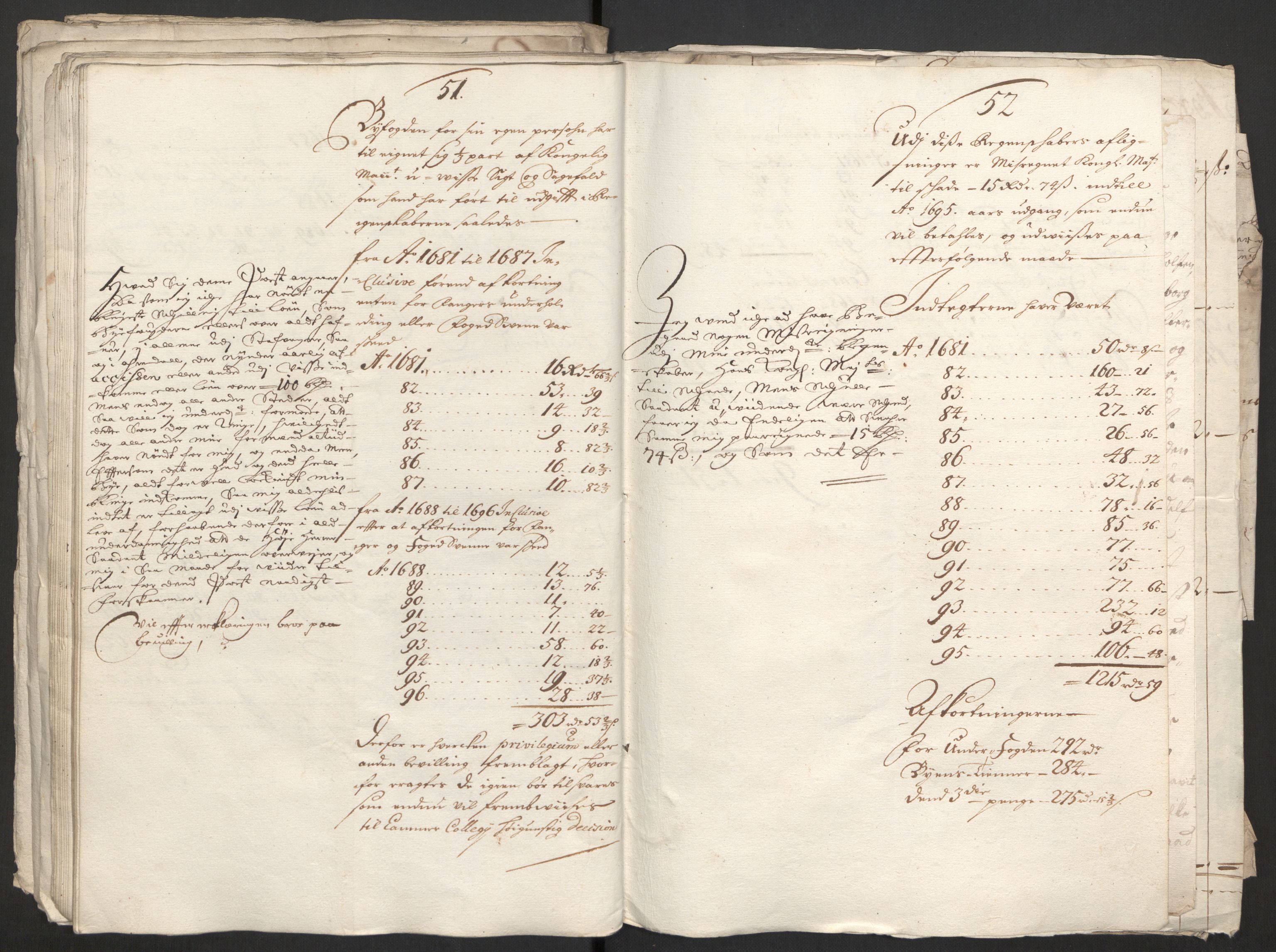 Rentekammeret inntil 1814, Reviderte regnskaper, Byregnskaper, AV/RA-EA-4066/R/Rm/L0285: [M18] Sikt og sakefall, 1681-1718, p. 333