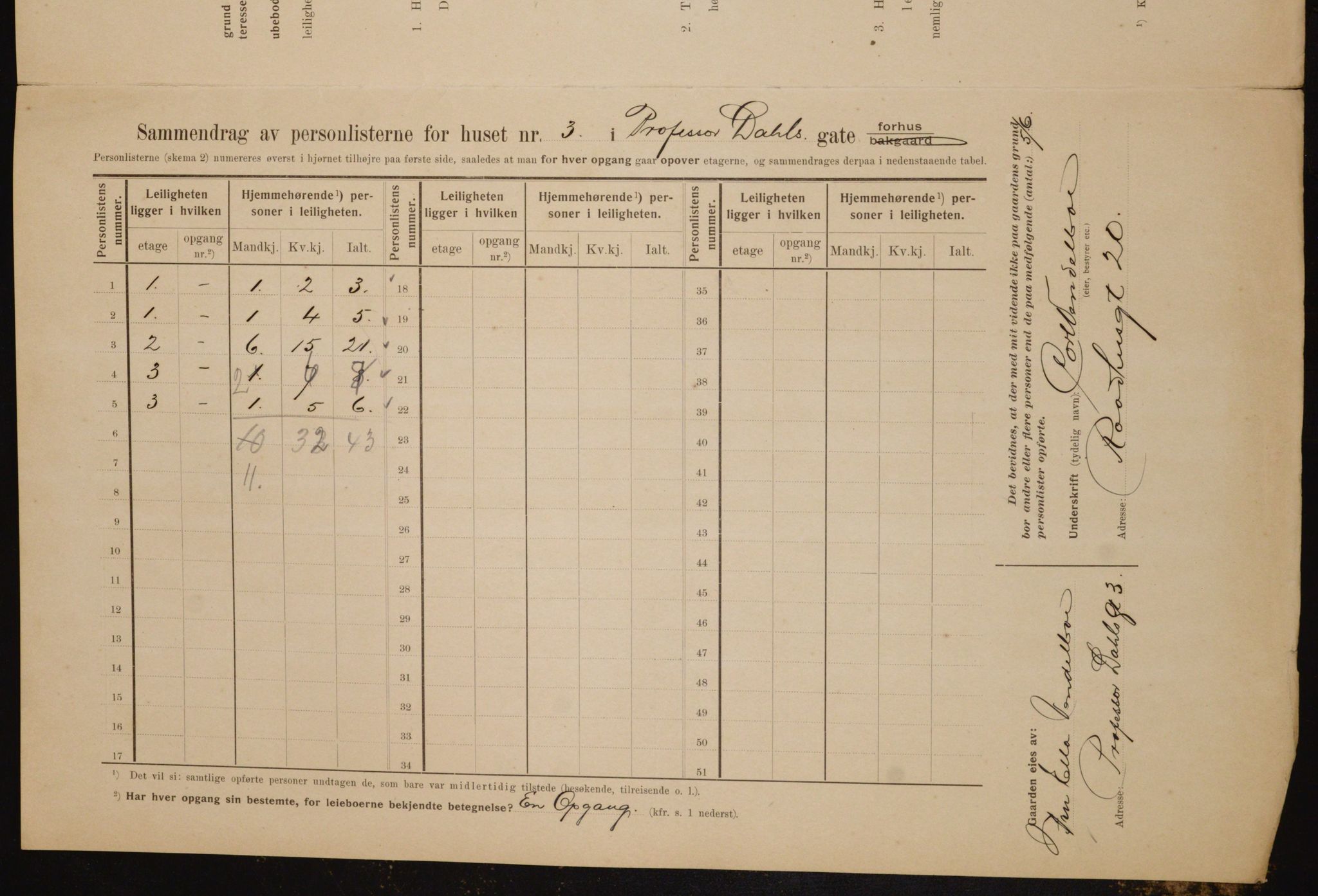 OBA, Municipal Census 1910 for Kristiania, 1910, p. 77860