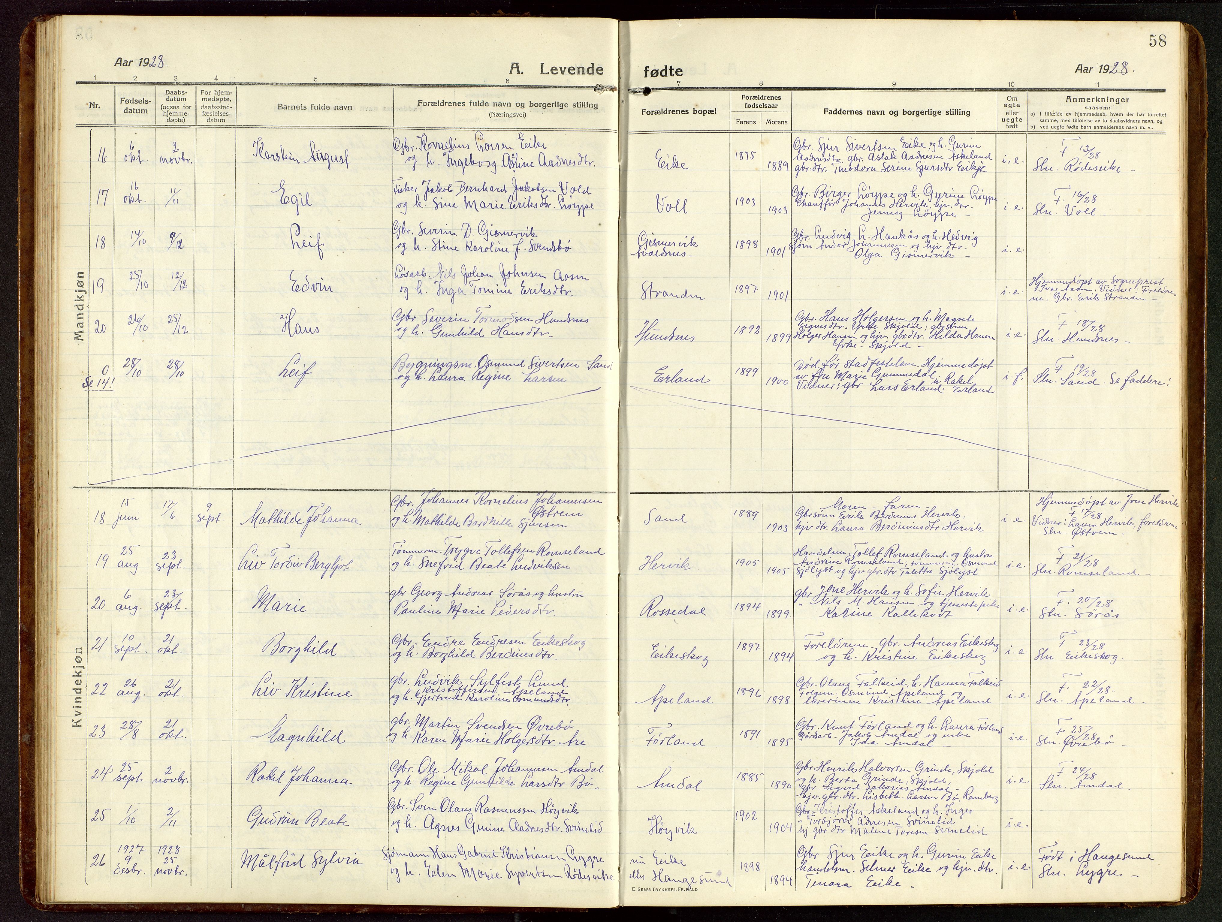 Tysvær sokneprestkontor, AV/SAST-A -101864/H/Ha/Hab/L0011: Parish register (copy) no. B 11, 1913-1946, p. 58