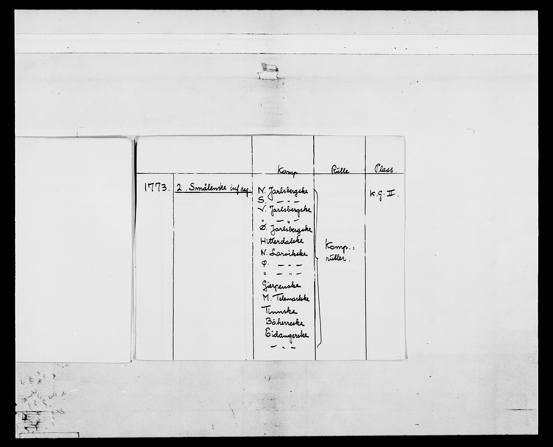 Generalitets- og kommissariatskollegiet, Det kongelige norske kommissariatskollegium, AV/RA-EA-5420/E/Eh/L0054: 2. Smålenske nasjonale infanteriregiment, 1769-1776, p. 6