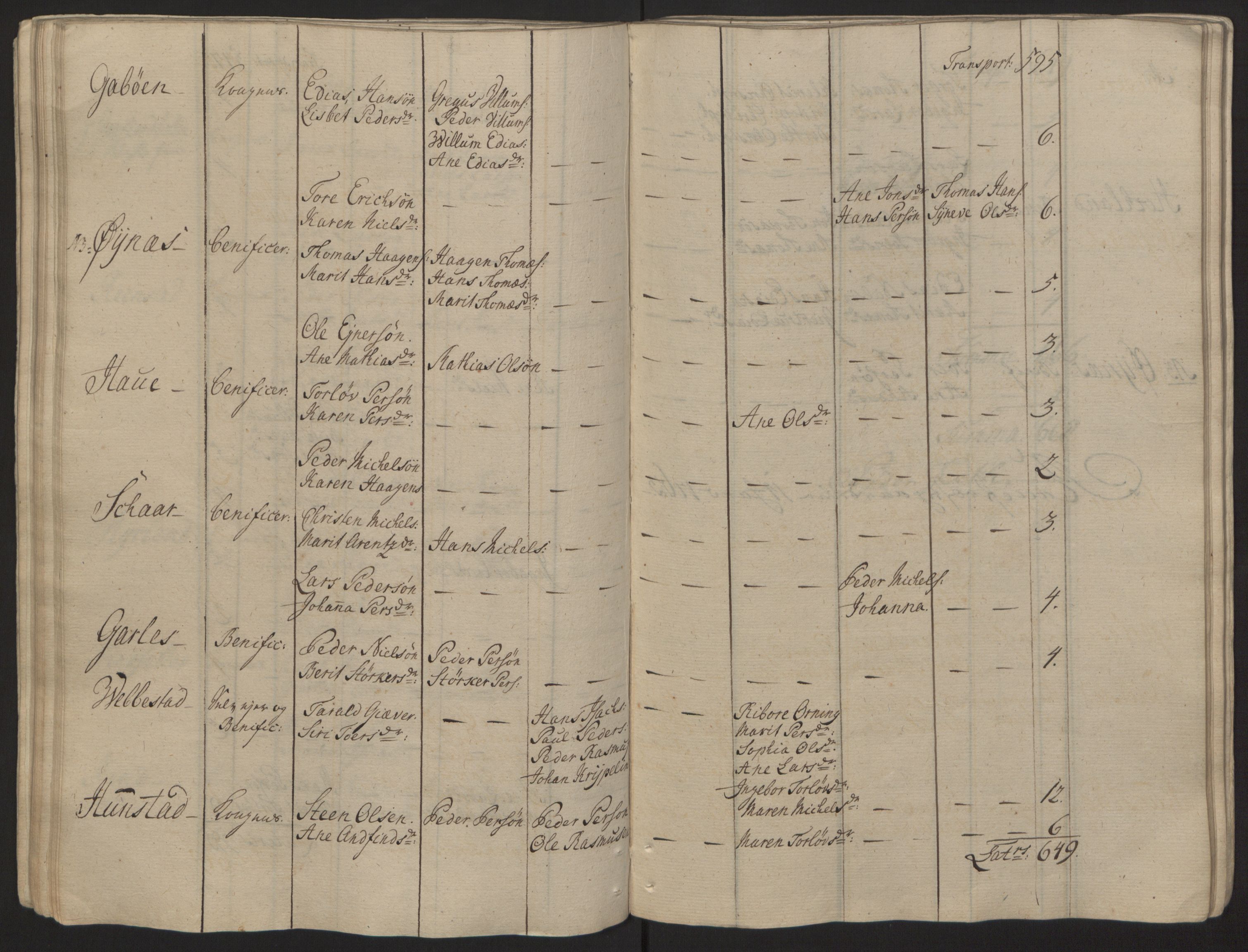 Rentekammeret inntil 1814, Reviderte regnskaper, Fogderegnskap, RA/EA-4092/R68/L4845: Ekstraskatten Senja og Troms, 1762-1765, p. 73