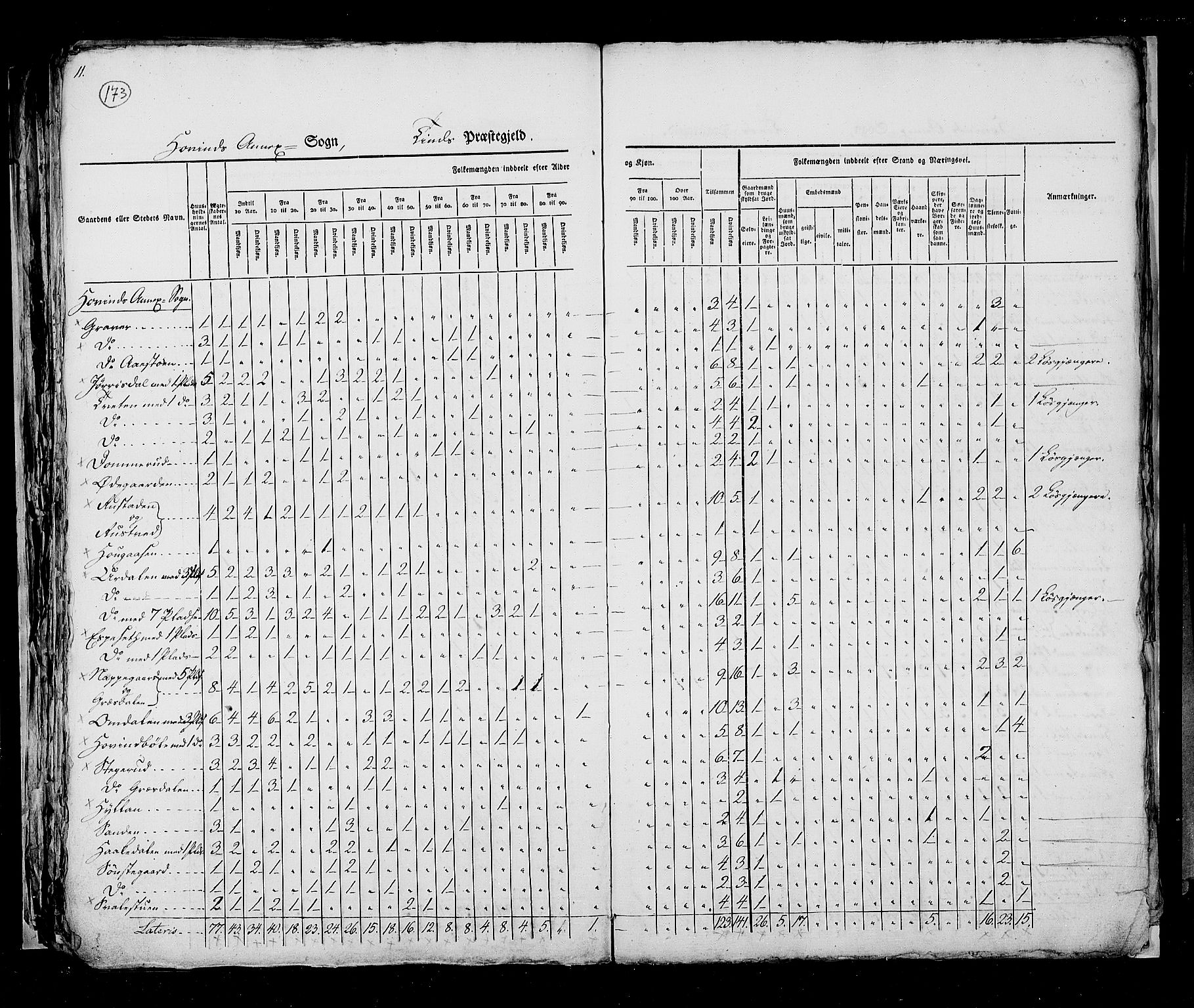 RA, Census 1825, vol. 9: Bratsberg amt, 1825, p. 173