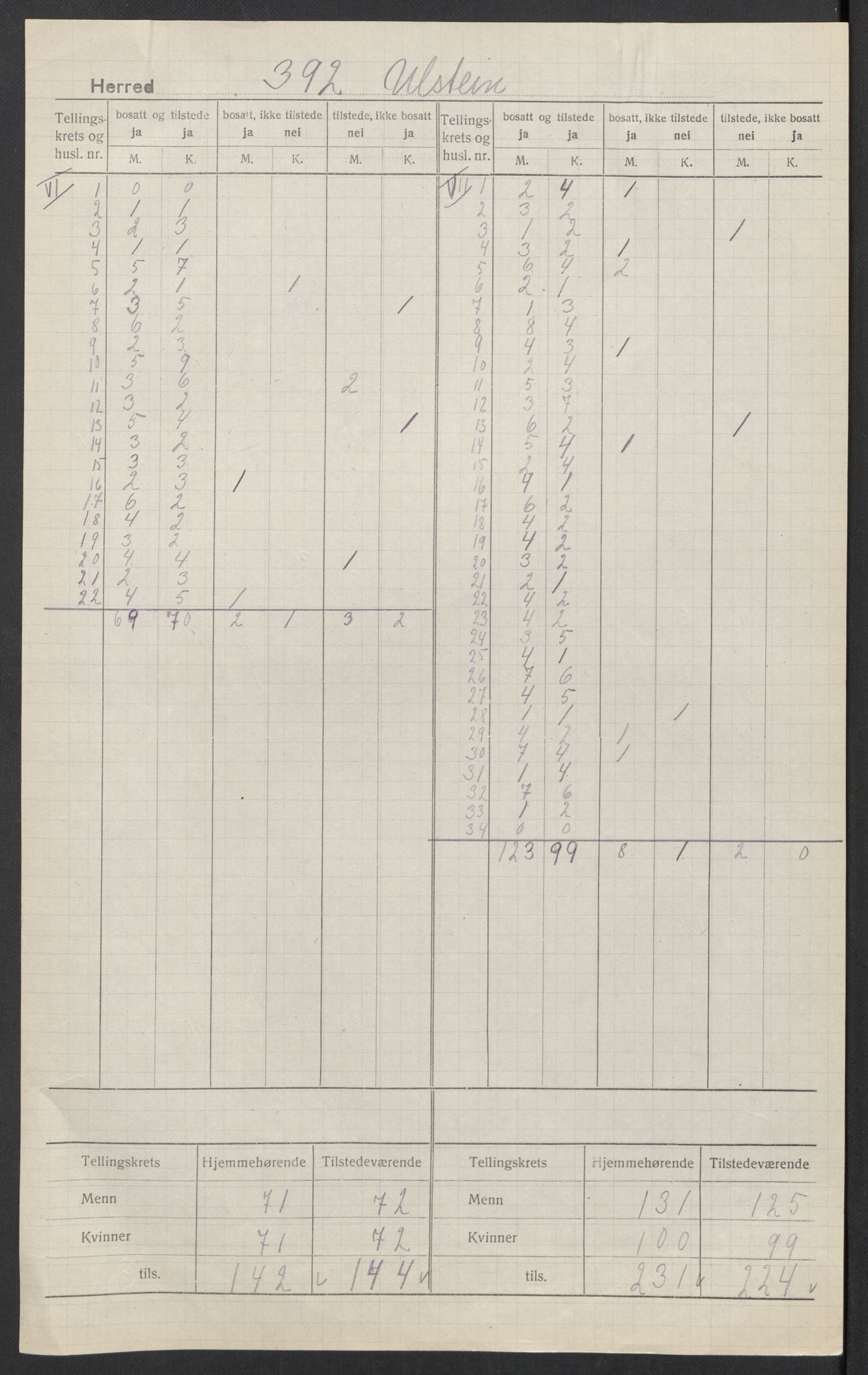 SAT, 1920 census for Ulstein, 1920, p. 6