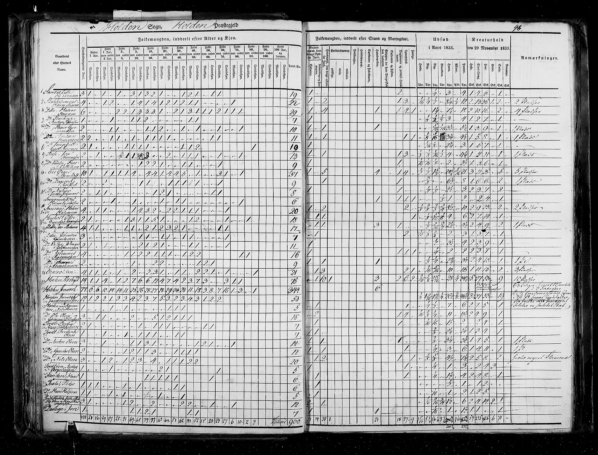 RA, Census 1835, vol. 5: Bratsberg amt og Nedenes og Råbyggelaget amt, 1835, p. 48