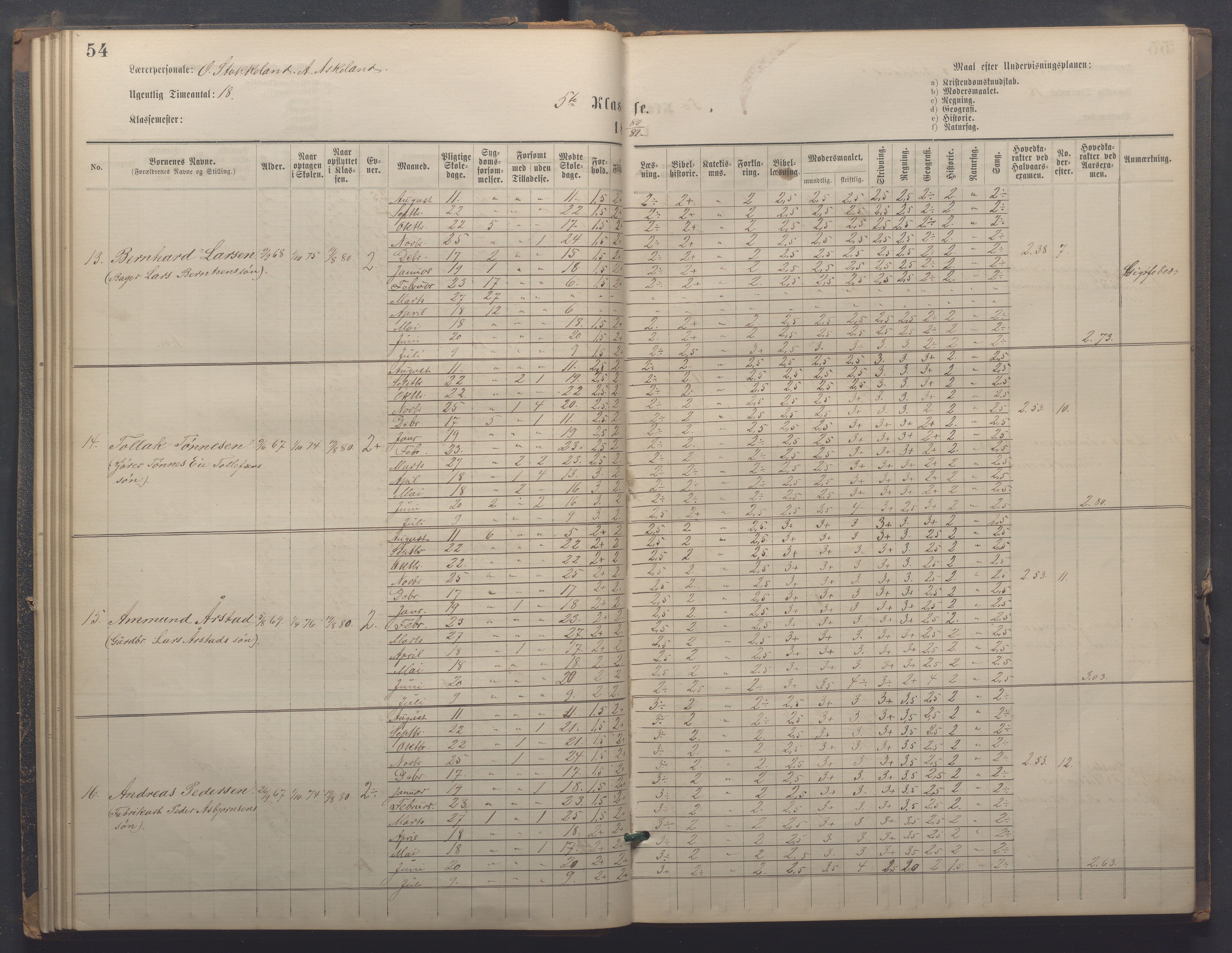 Egersund kommune (Ladested) - Egersund almueskole/folkeskole, IKAR/K-100521/H/L0021: Skoleprotokoll - Almueskolen, 7. klasse, 1878-1886, p. 54