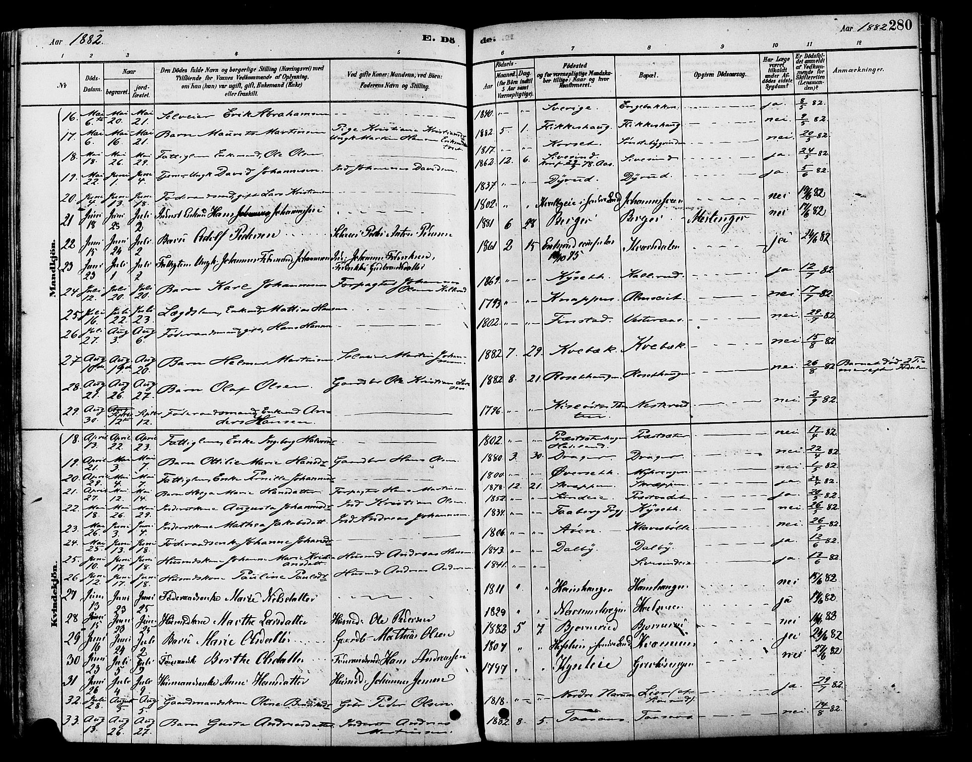 Vestre Toten prestekontor, SAH/PREST-108/H/Ha/Haa/L0009: Parish register (official) no. 9, 1878-1894, p. 280