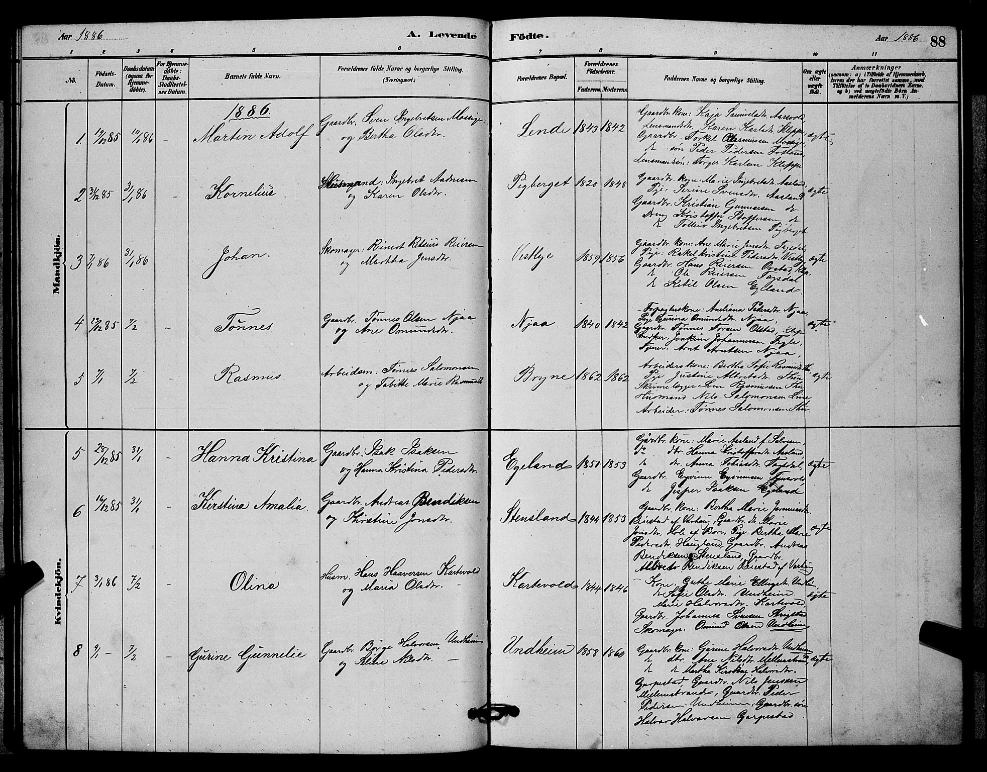Lye sokneprestkontor, SAST/A-101794/001/30BB/L0006: Parish register (copy) no. B 6, 1879-1888, p. 88