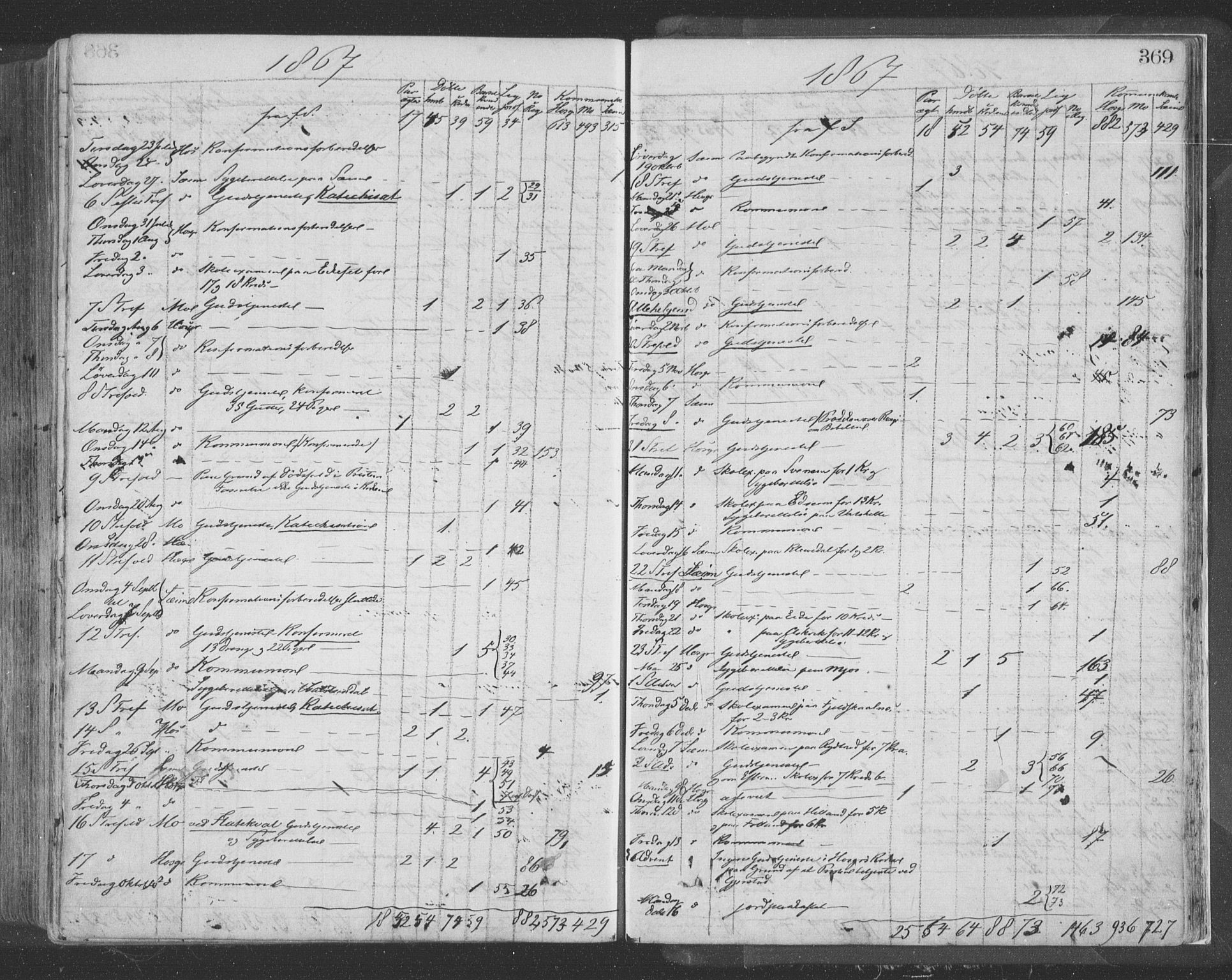 Hosanger sokneprestembete, AV/SAB-A-75801/H/Haa: Parish register (official) no. A 9, 1864-1876, p. 369