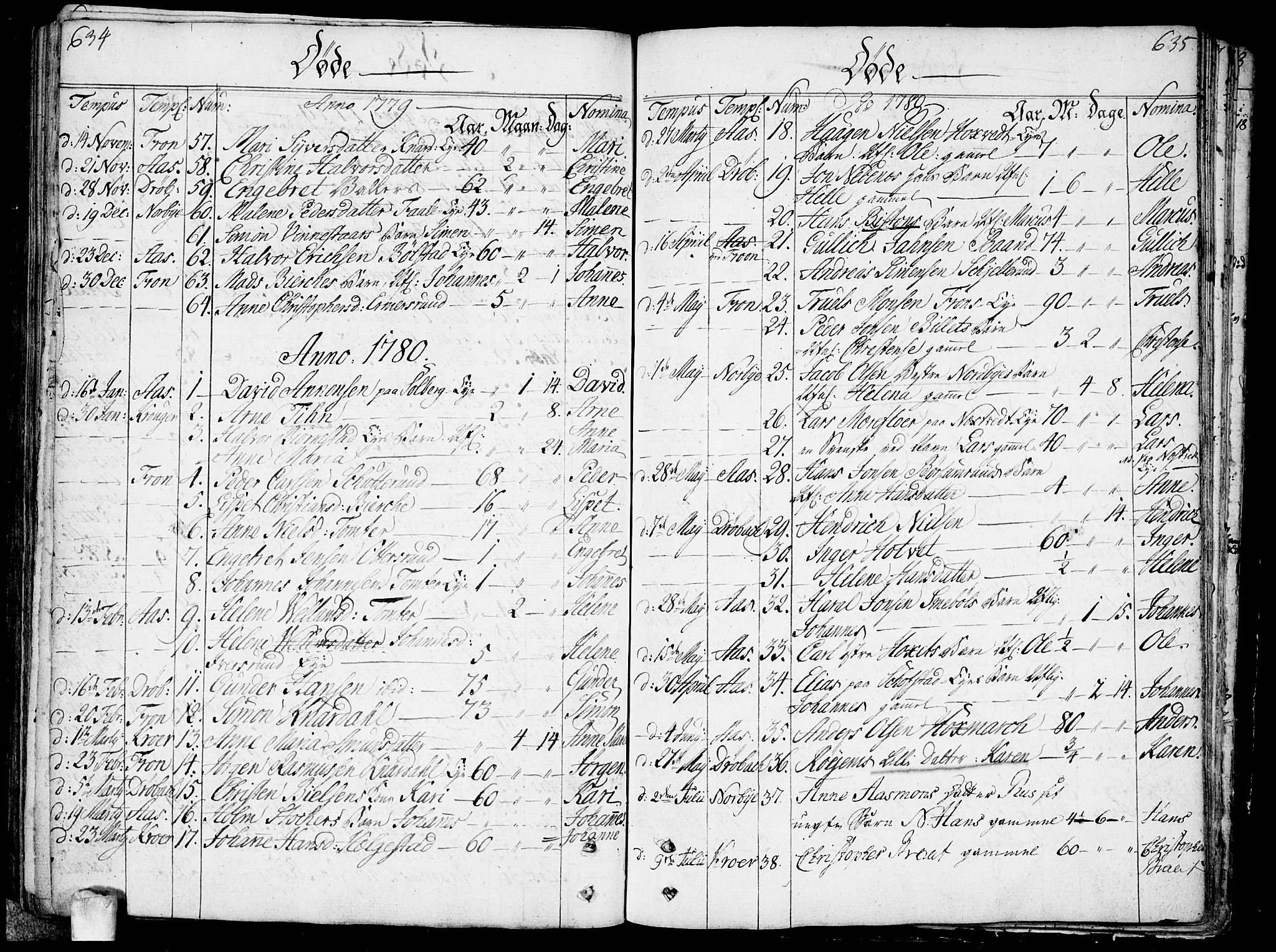 Ås prestekontor Kirkebøker, SAO/A-10894/F/Fa/L0002: Parish register (official) no. I 2, 1778-1813, p. 634-635