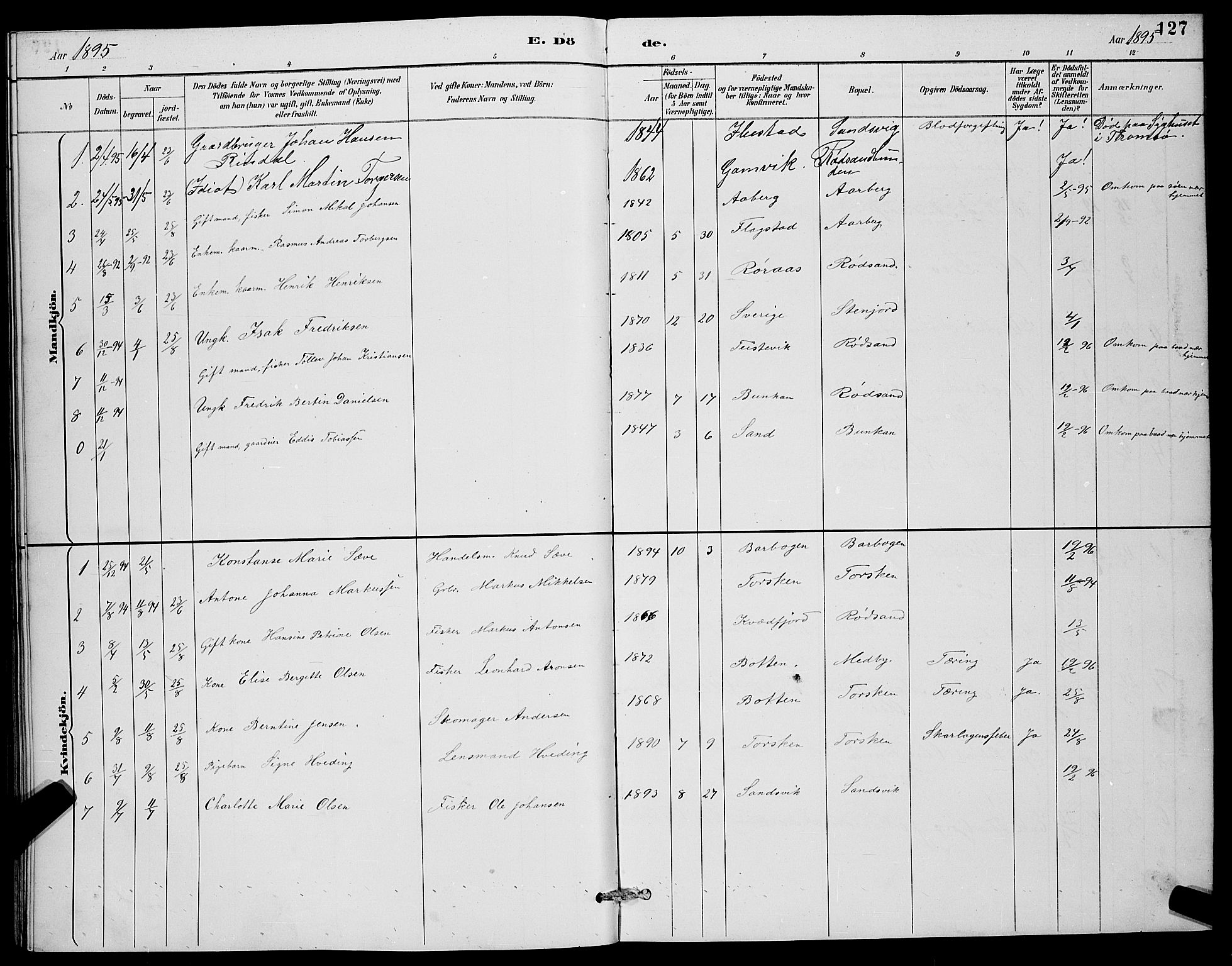 Berg sokneprestkontor, AV/SATØ-S-1318/G/Ga/Gab/L0012klokker: Parish register (copy) no. 12, 1887-1902, p. 127